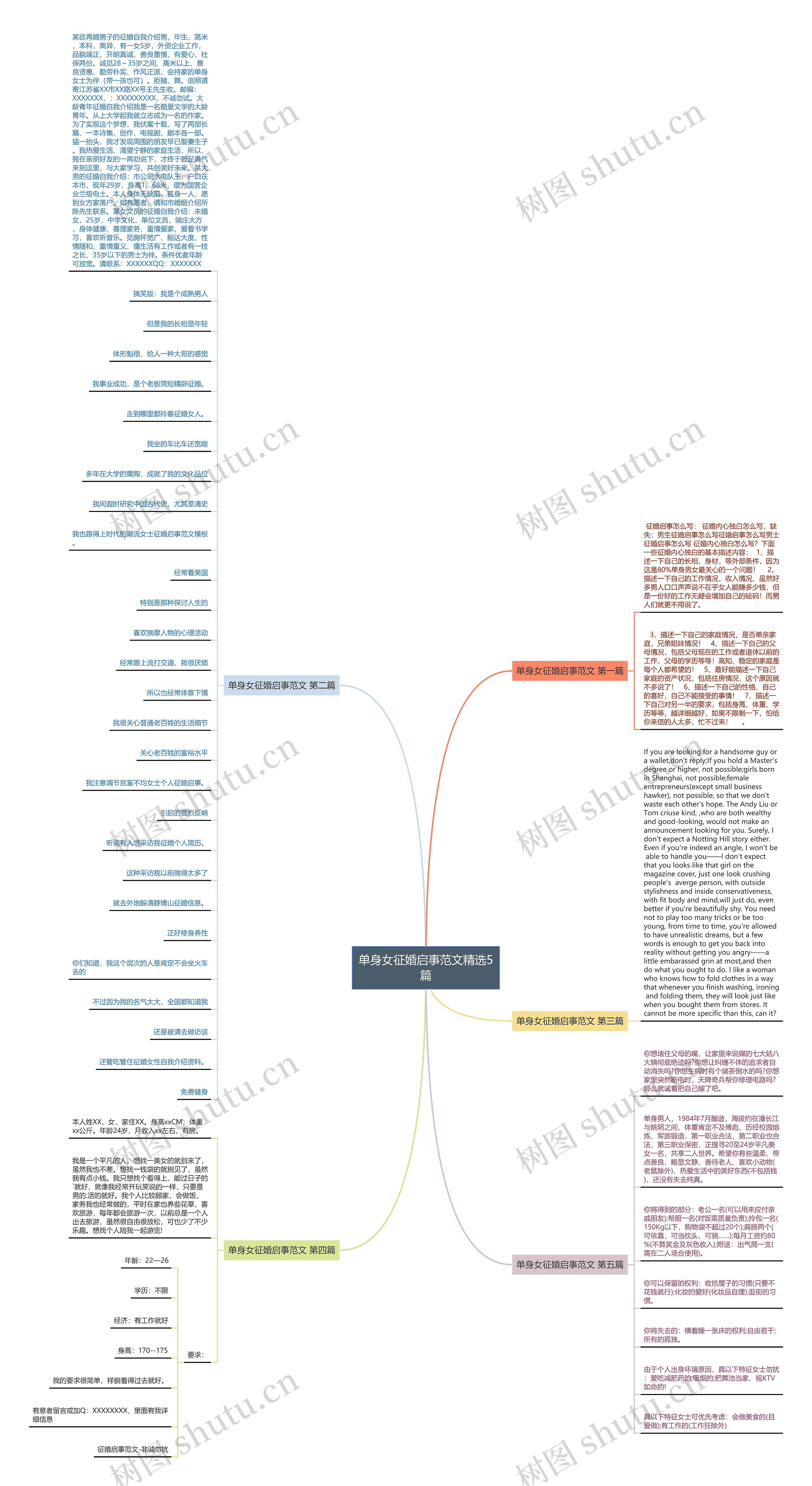 单身女征婚启事范文精选5篇思维导图