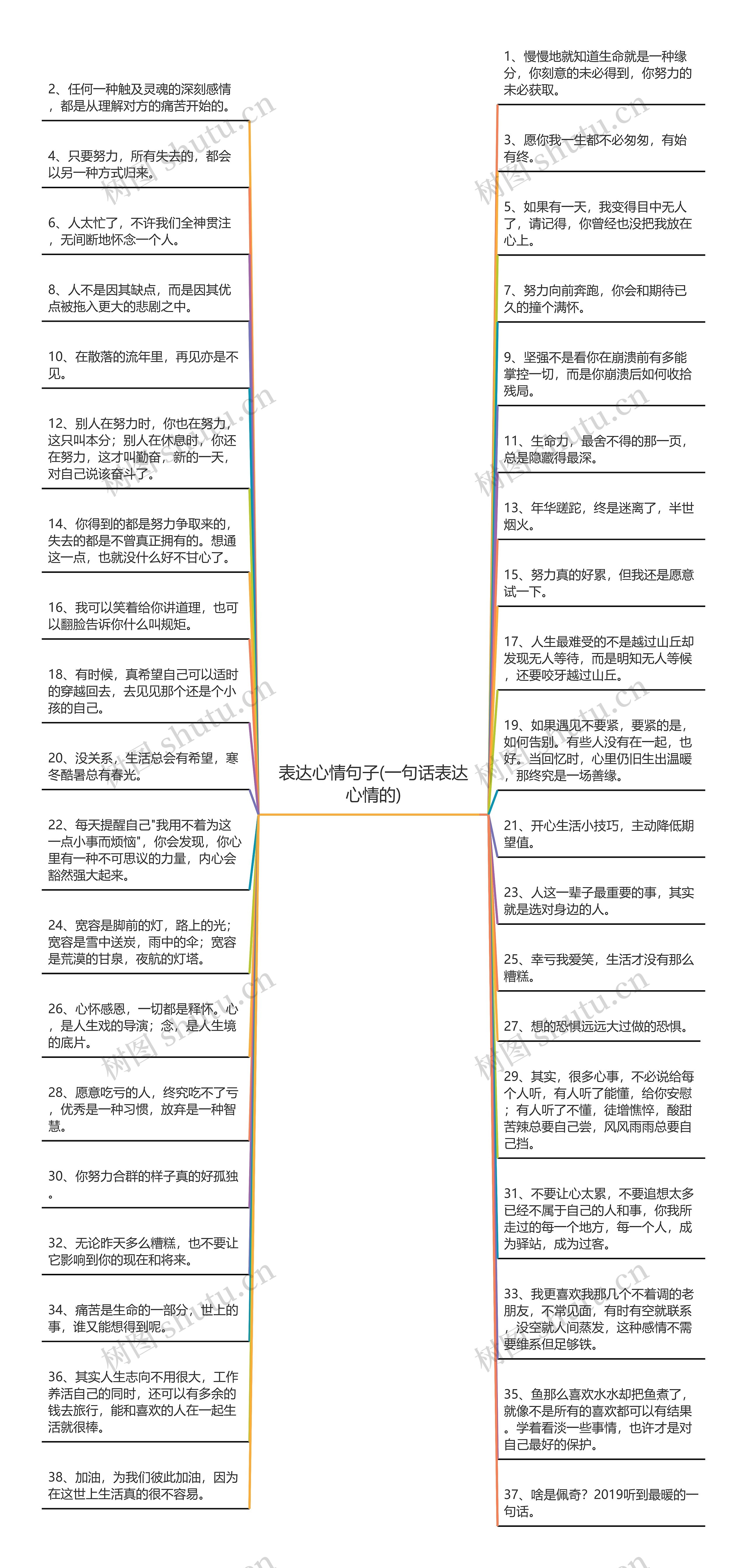 表达心情句子(一句话表达心情的)