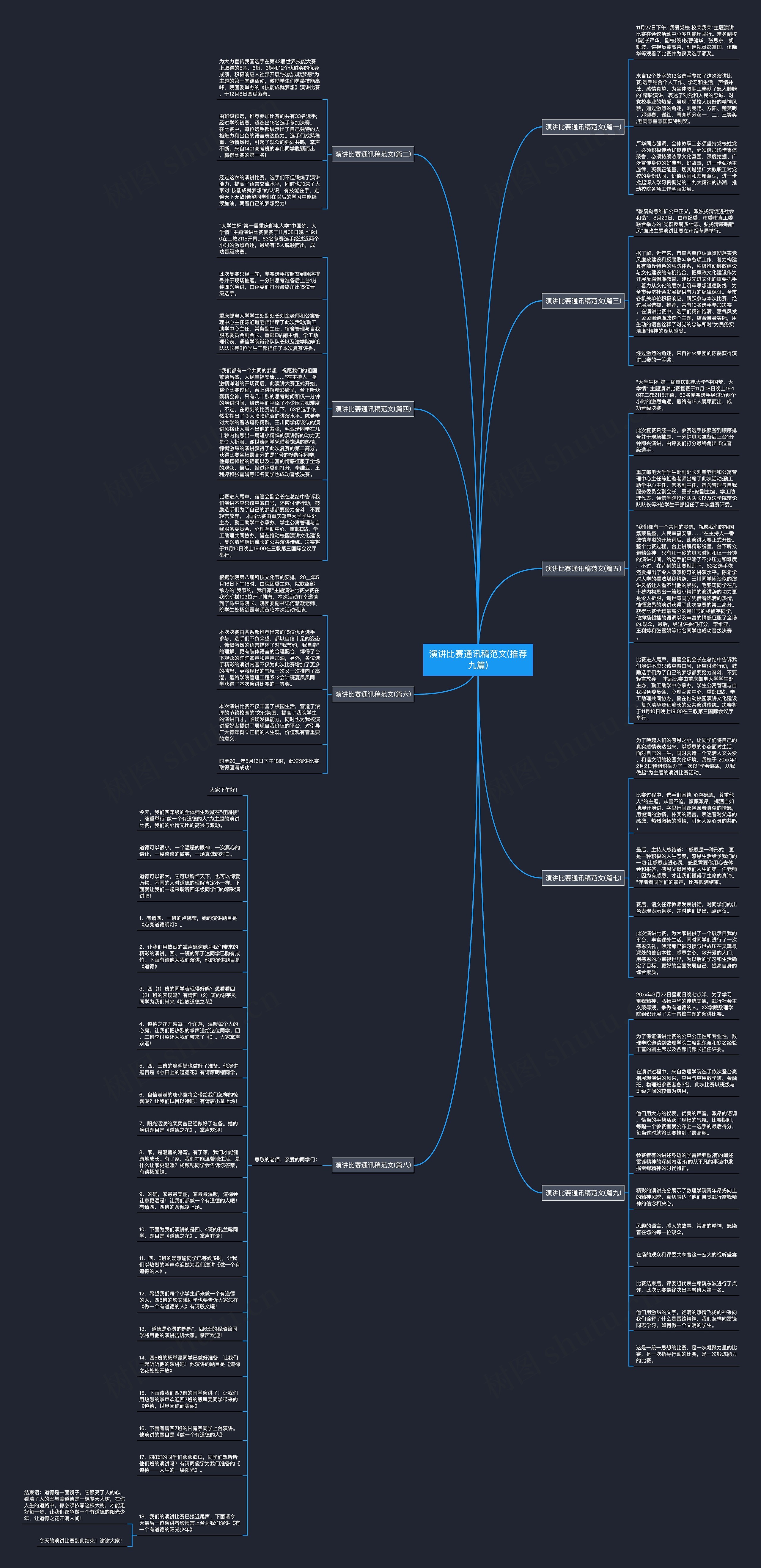 演讲比赛通讯稿范文(推荐九篇)思维导图