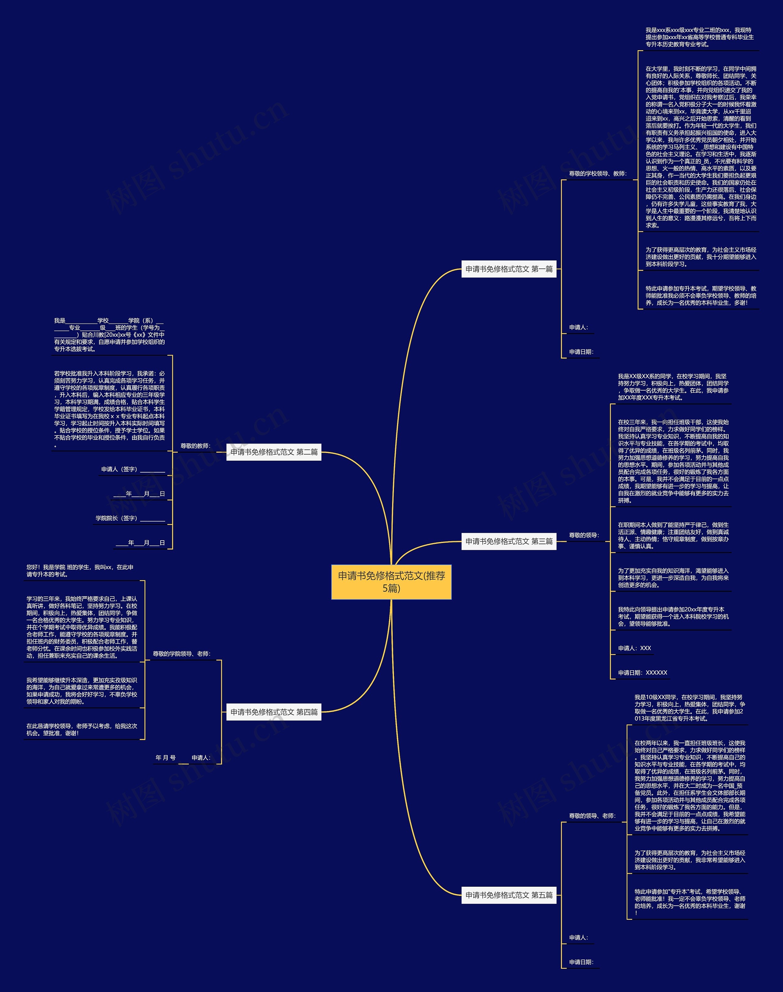 申请书免修格式范文(推荐5篇) 申请书免修格式范文(推荐5篇)
