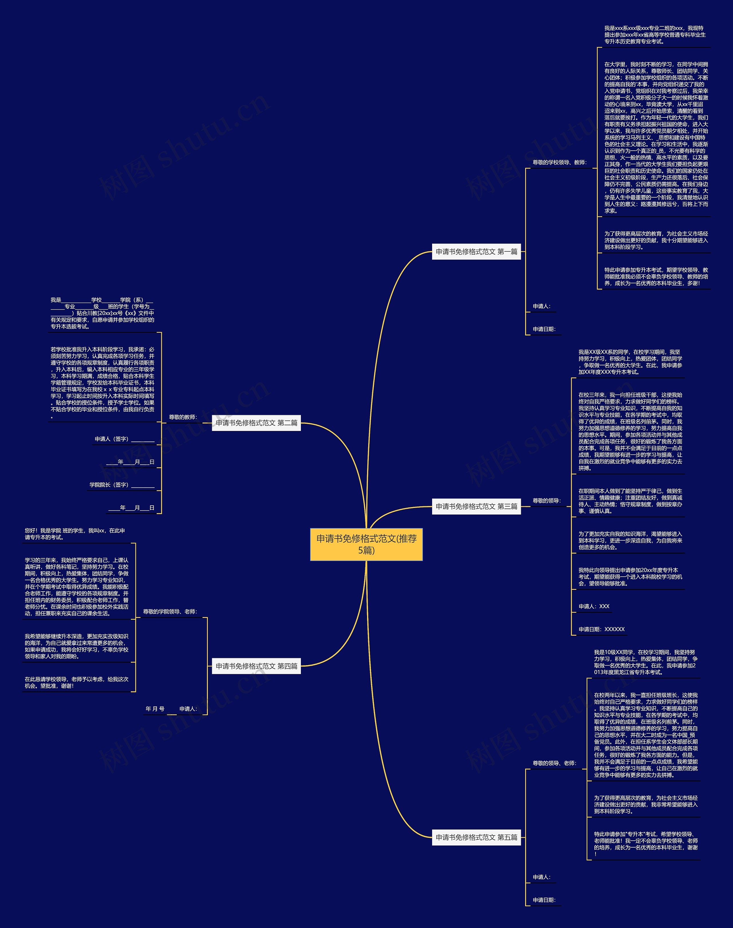 申请书免修格式范文(推荐5篇)思维导图