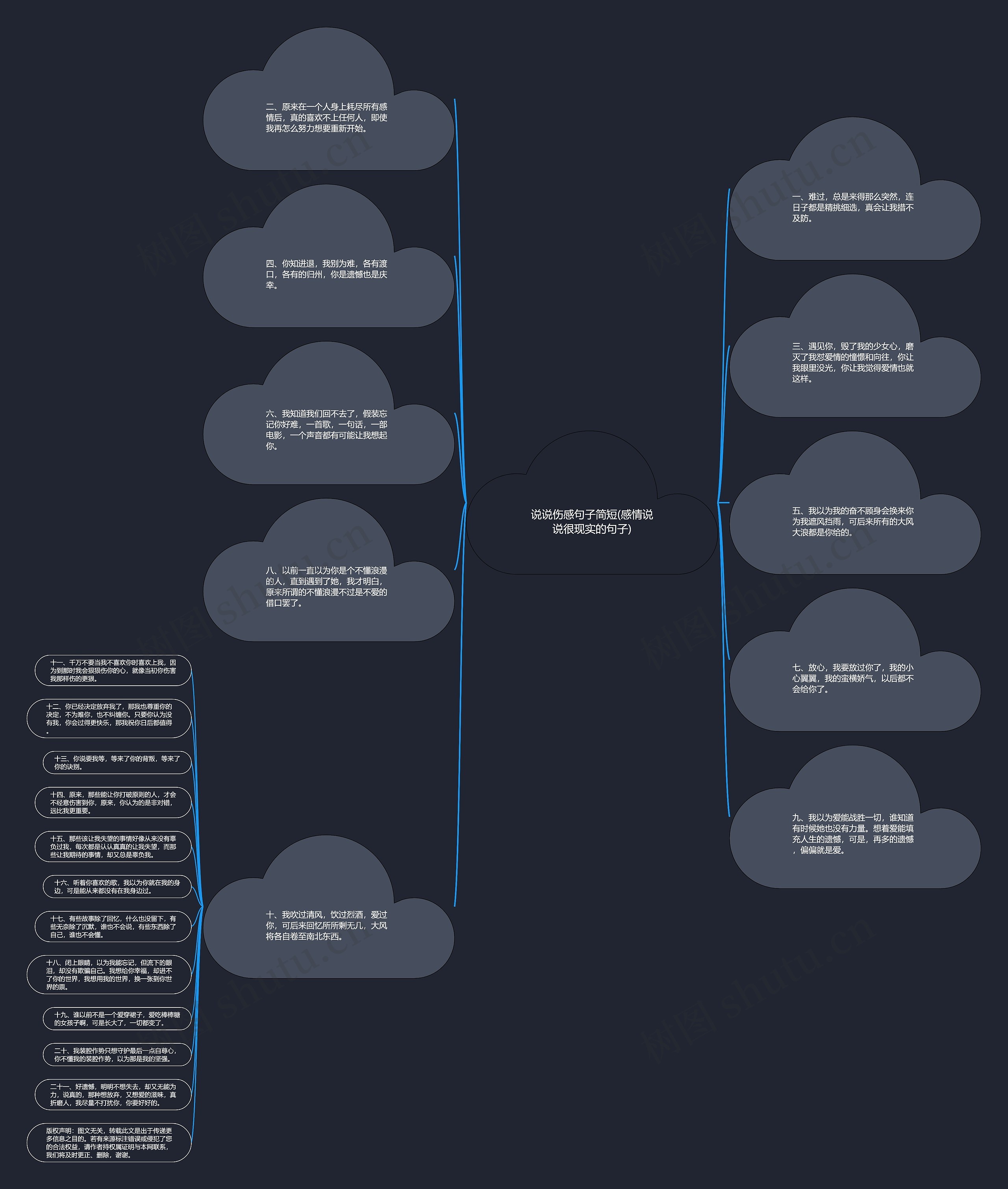 说说伤感句子简短(感情说说很现实的句子)思维导图