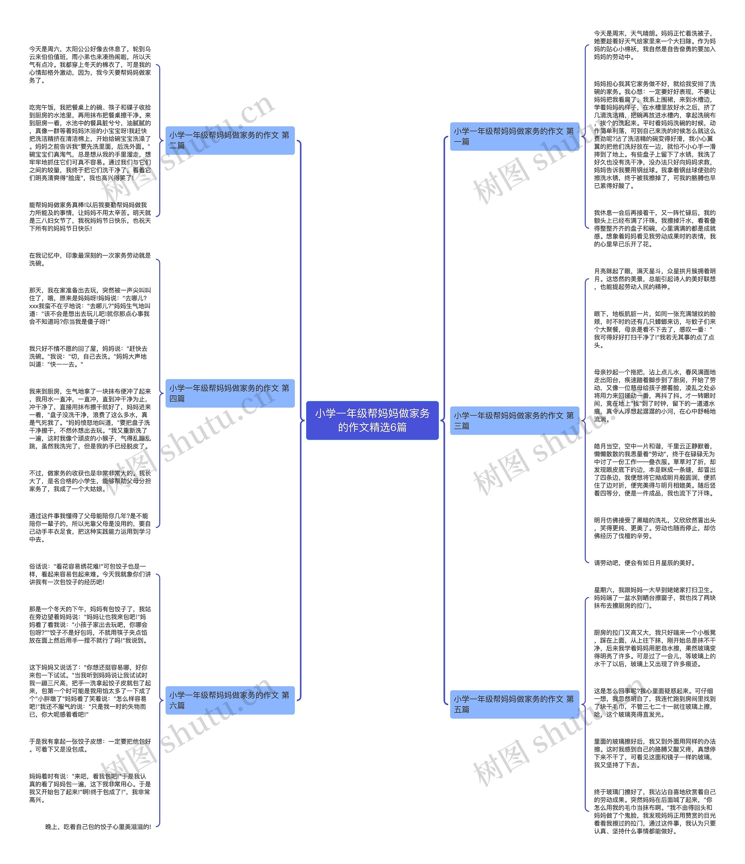 小学一年级帮妈妈做家务的作文精选6篇思维导图
