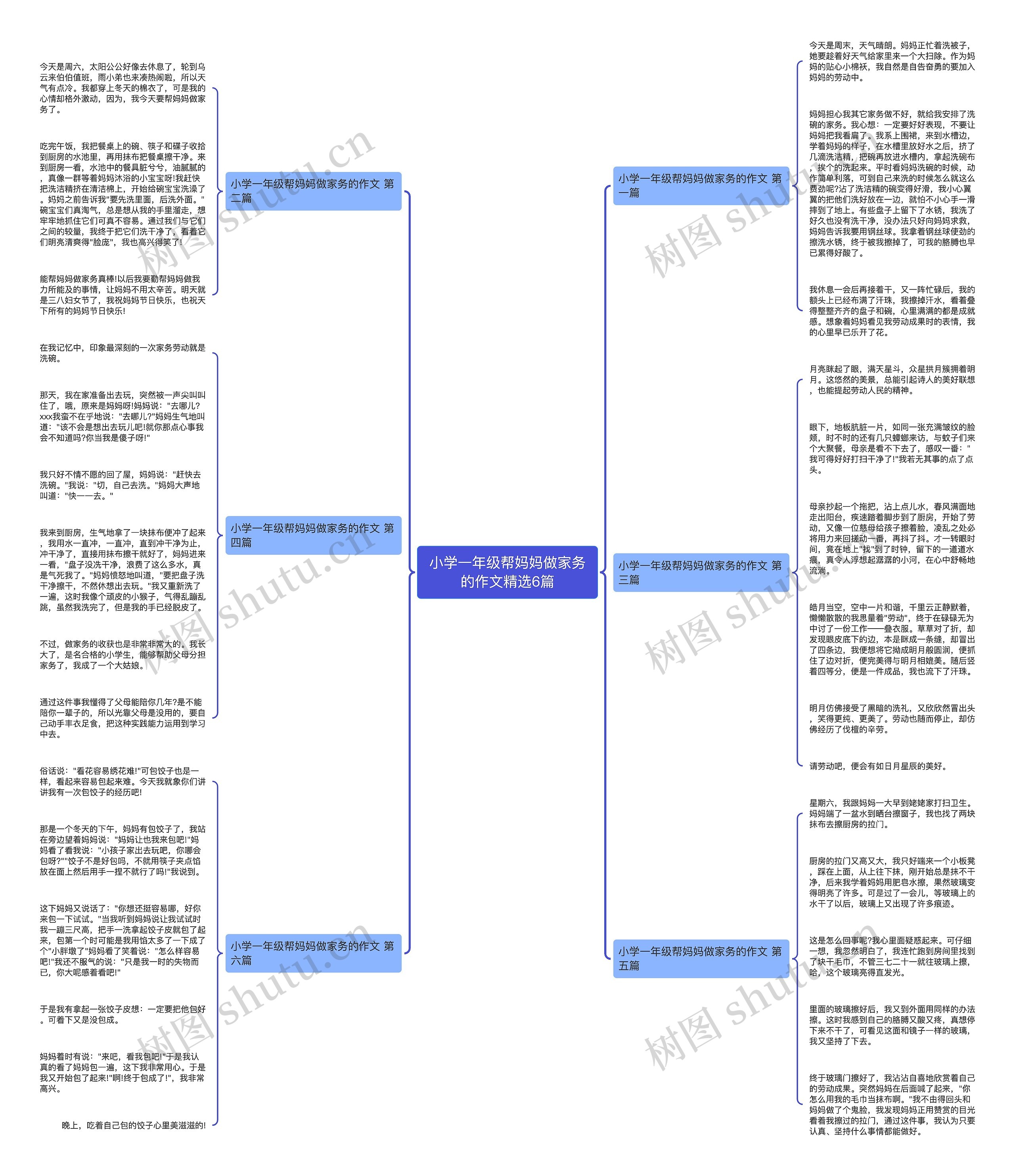 小学一年级帮妈妈做家务的作文精选6篇 小学一年级帮妈妈做家务的作文精选6篇