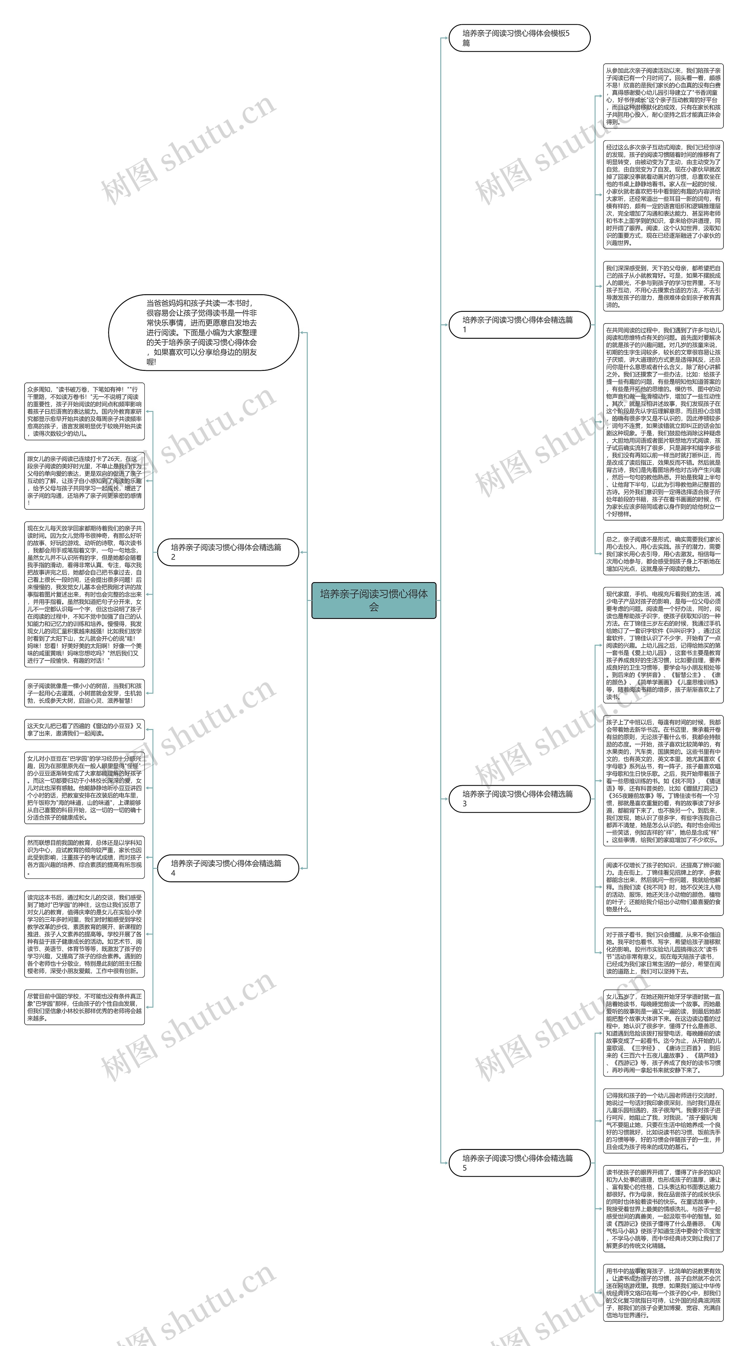 培养亲子阅读习惯心得体会思维导图