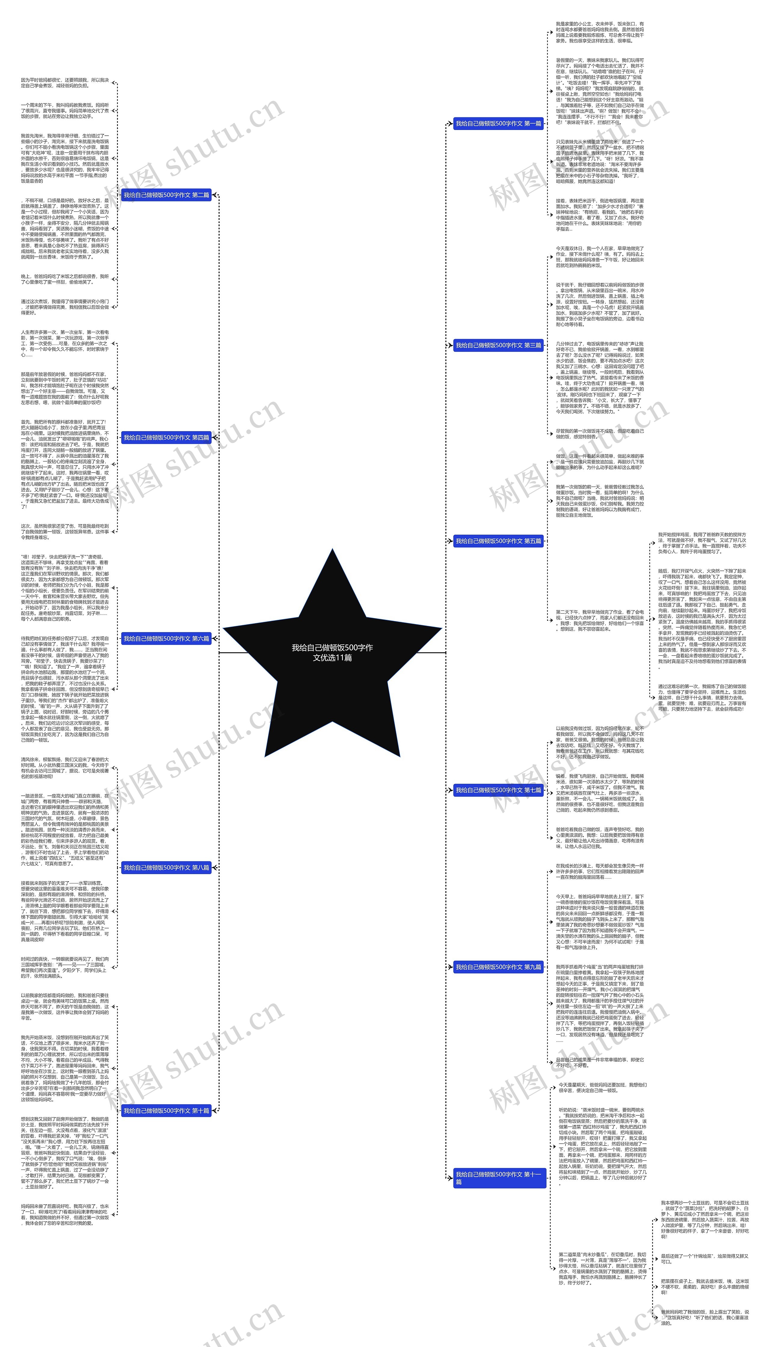 我给自己做顿饭500字作文优选11篇思维导图