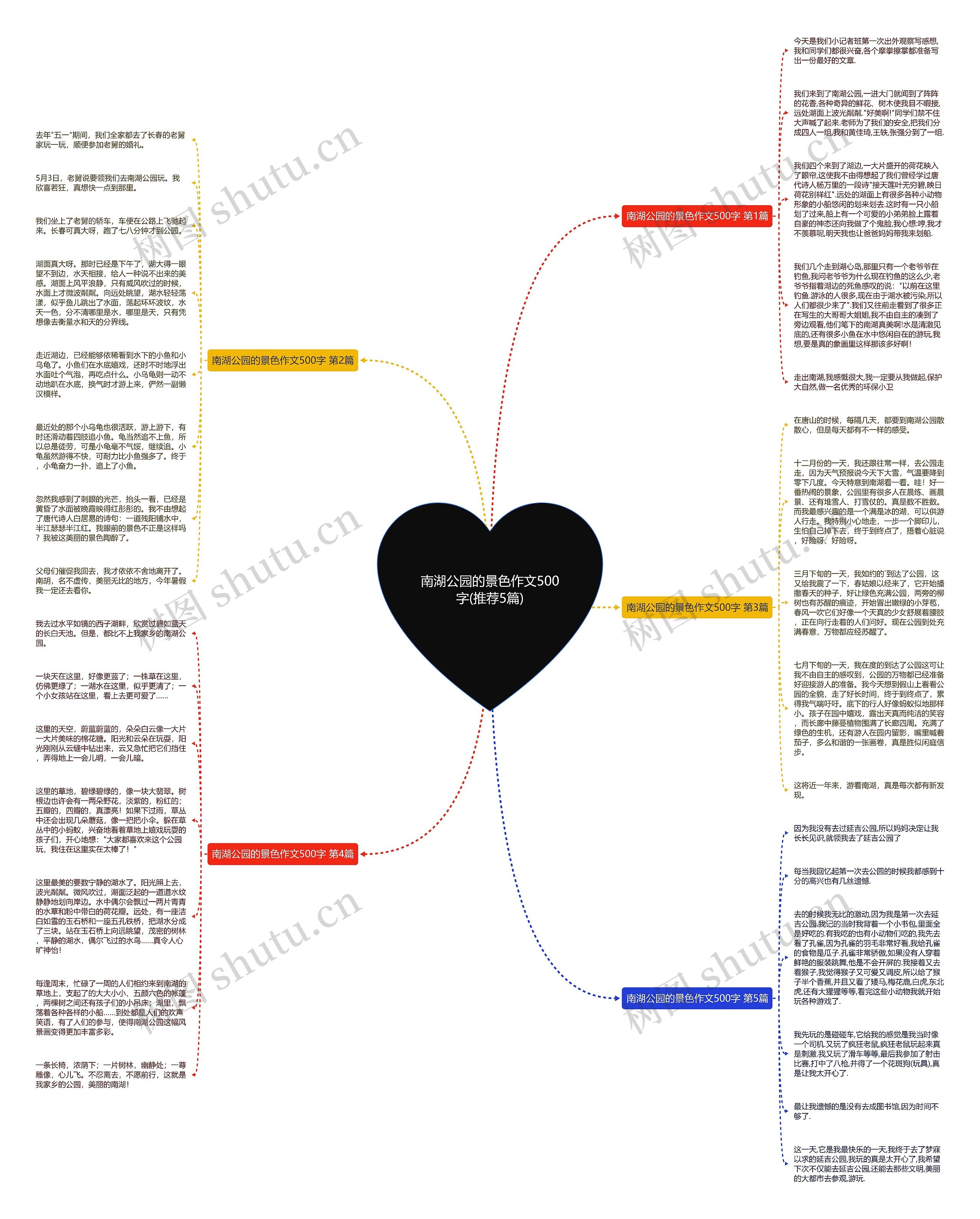 南湖公园的景色作文500字(推荐5篇)思维导图