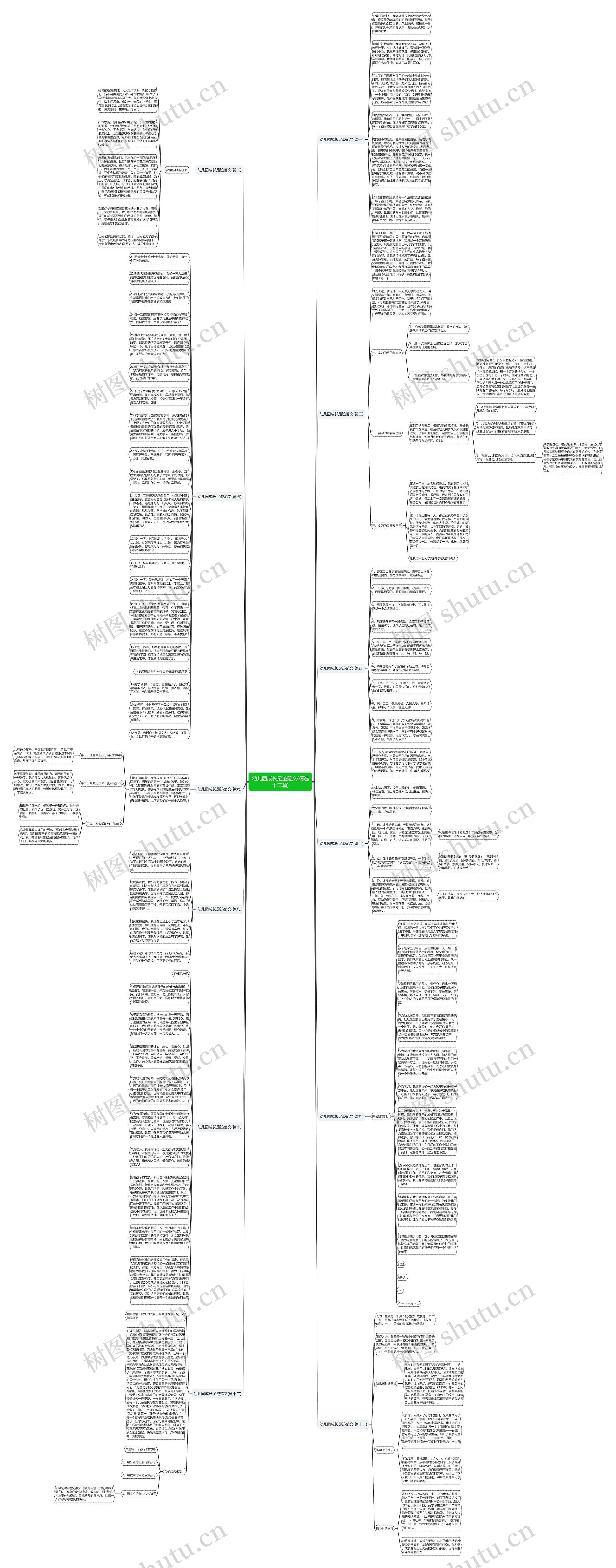 幼儿园成长足迹范文(精选十二篇)思维导图