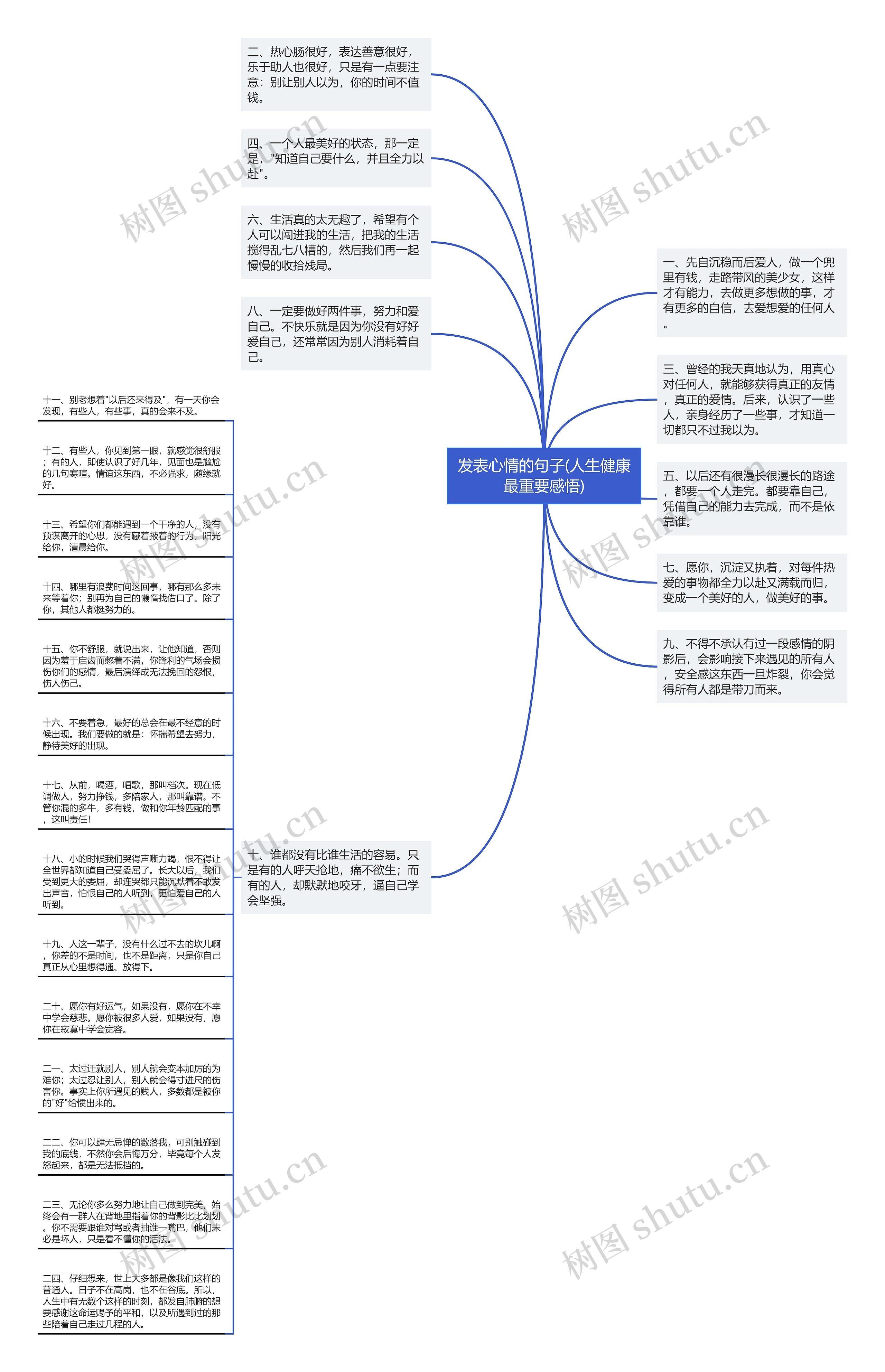 发表心情的句子(人生健康最重要感悟)