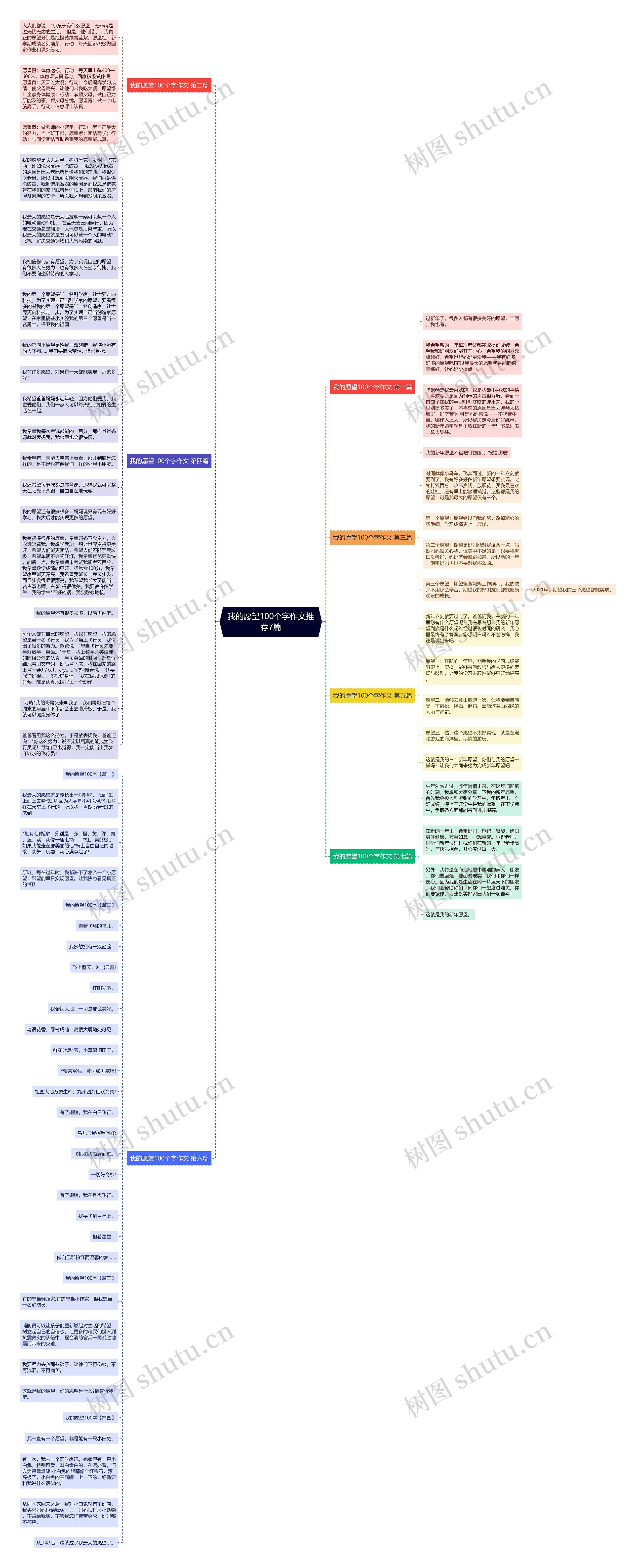 我的愿望100个字作文推荐7篇思维导图
