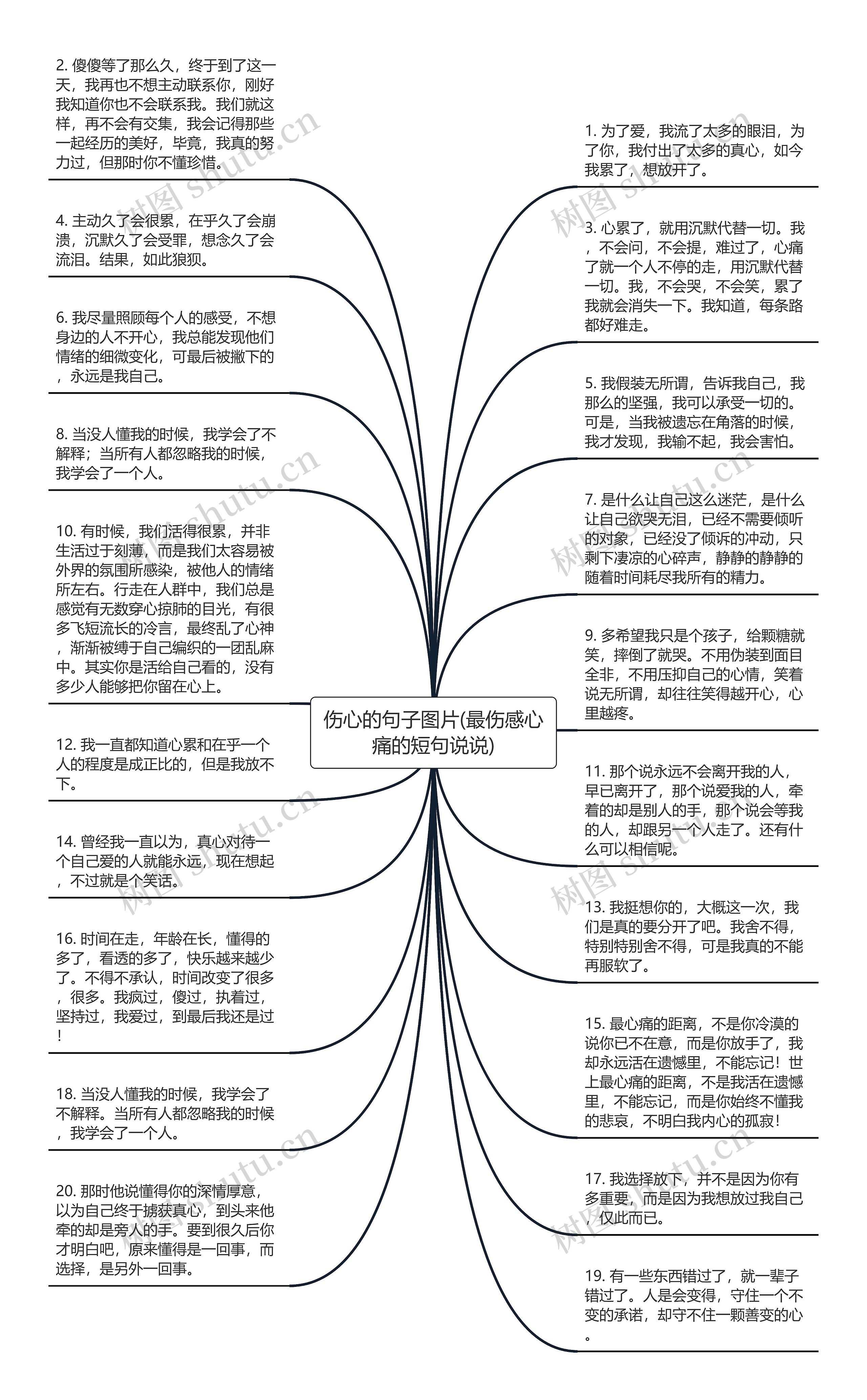 伤心的句子图片(最伤感心痛的短句说说)思维导图