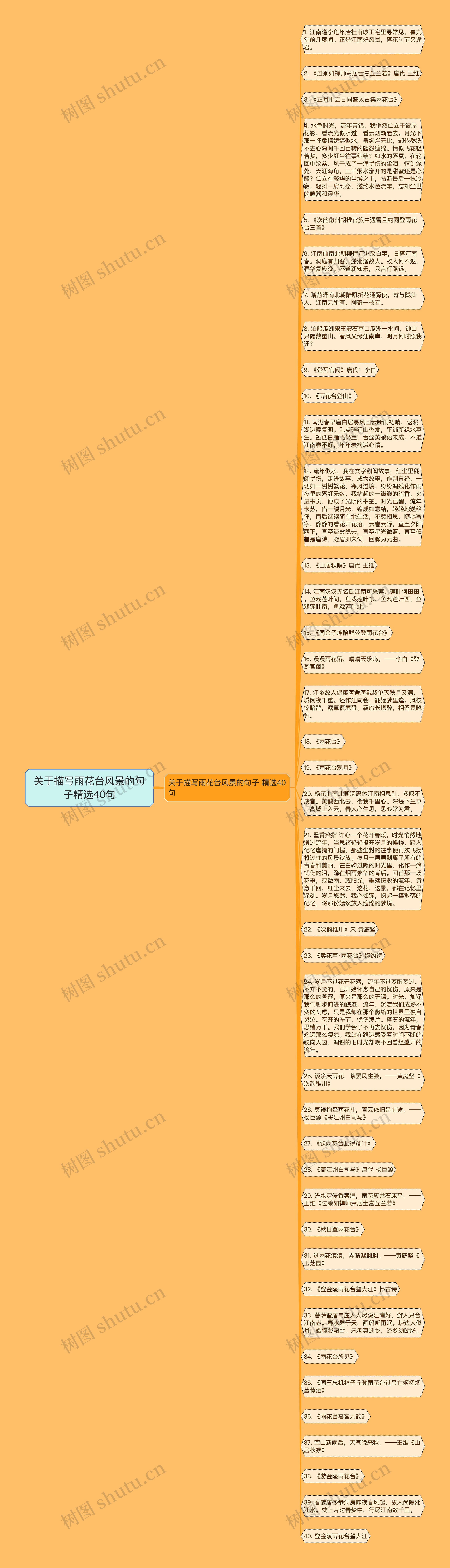 关于描写雨花台风景的句子精选40句思维导图