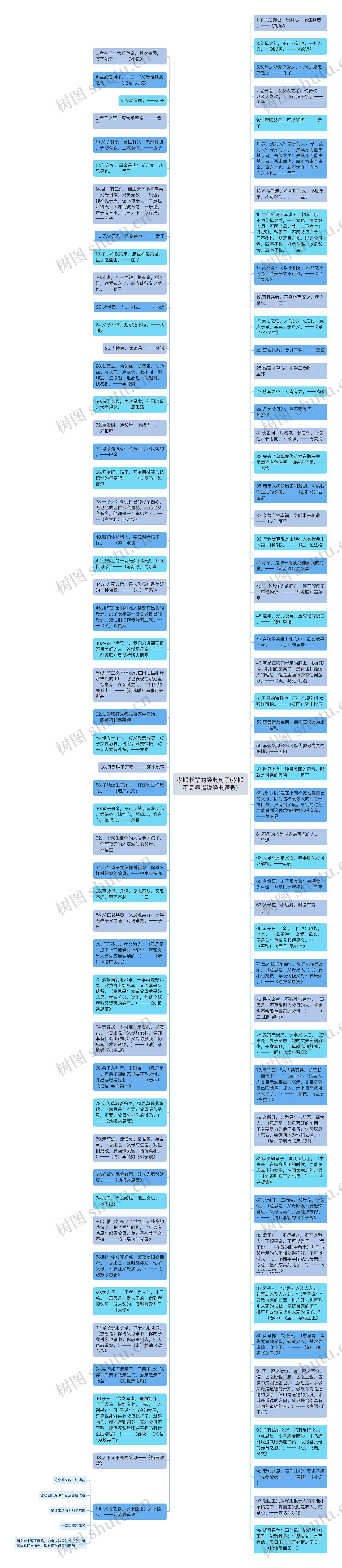 孝顺长辈的经典句子(孝顺不是靠嘴说经典语录)思维导图