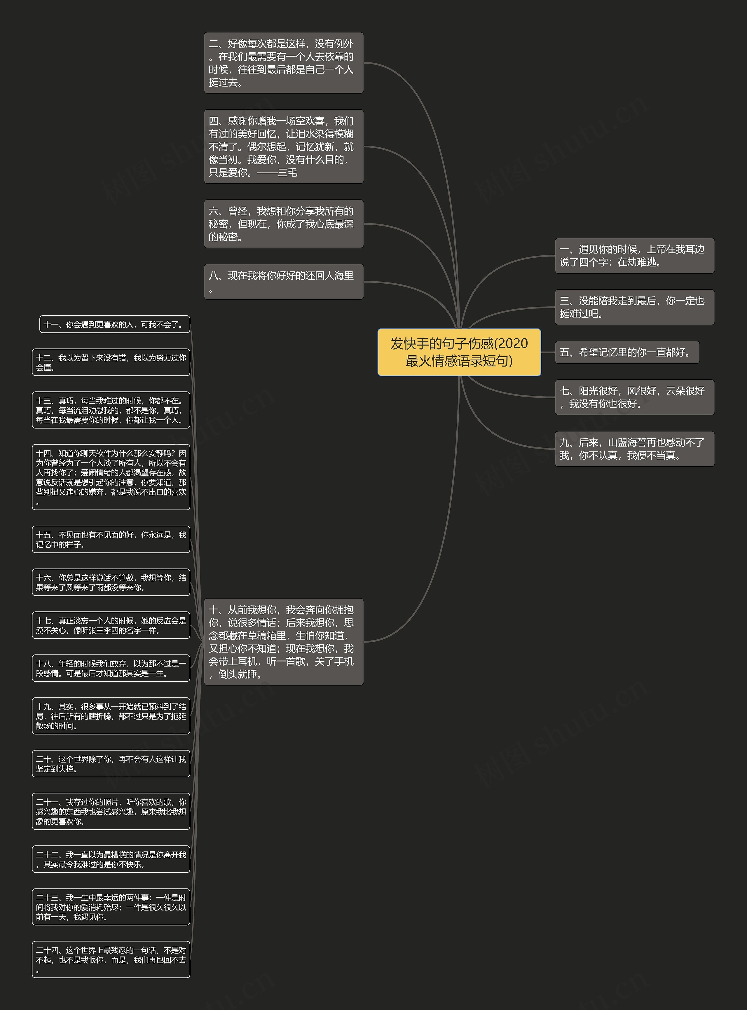 发快手的句子伤感(2020最火情感语录短句)思维导图