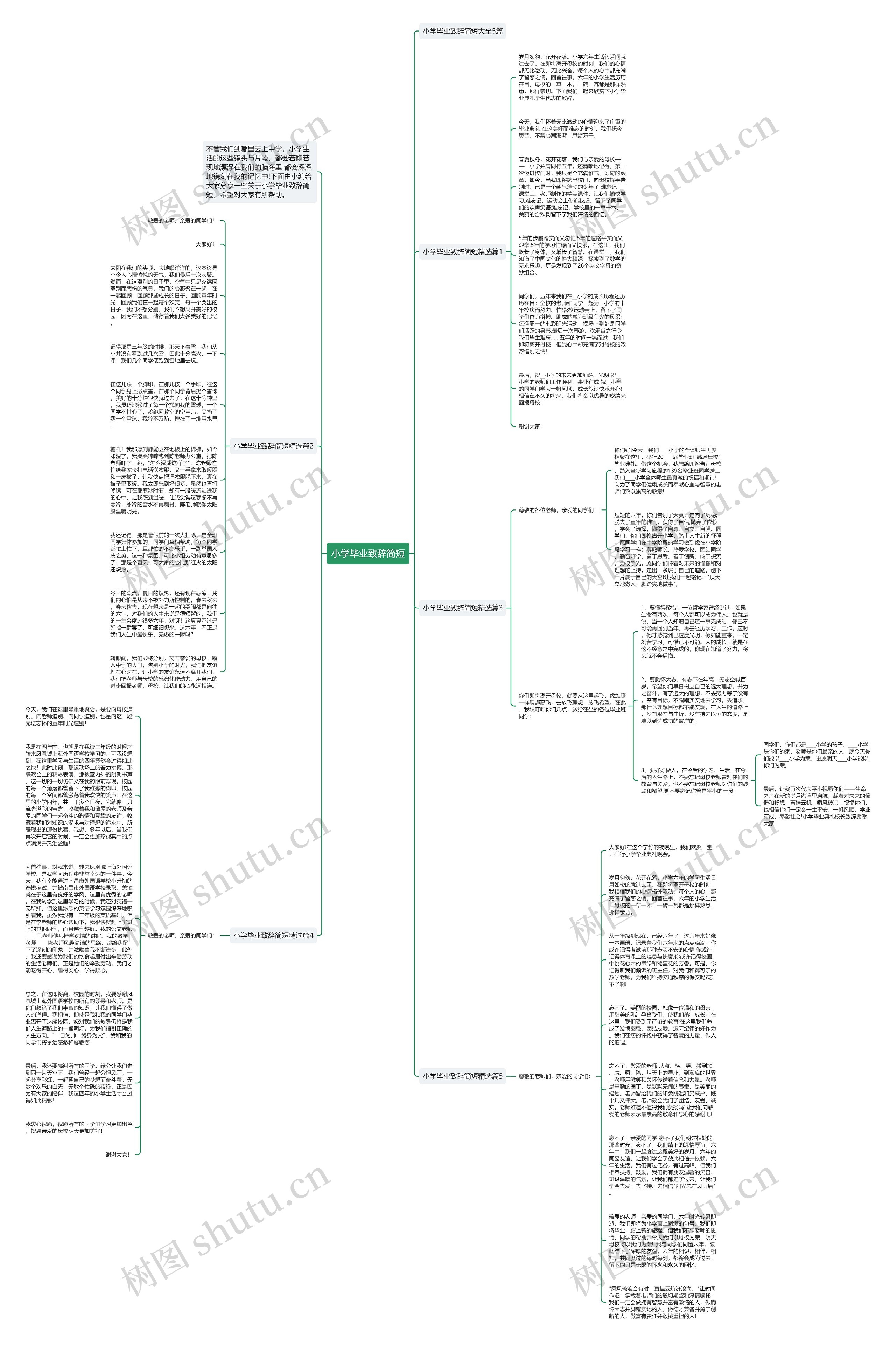 小学毕业致辞简短思维导图