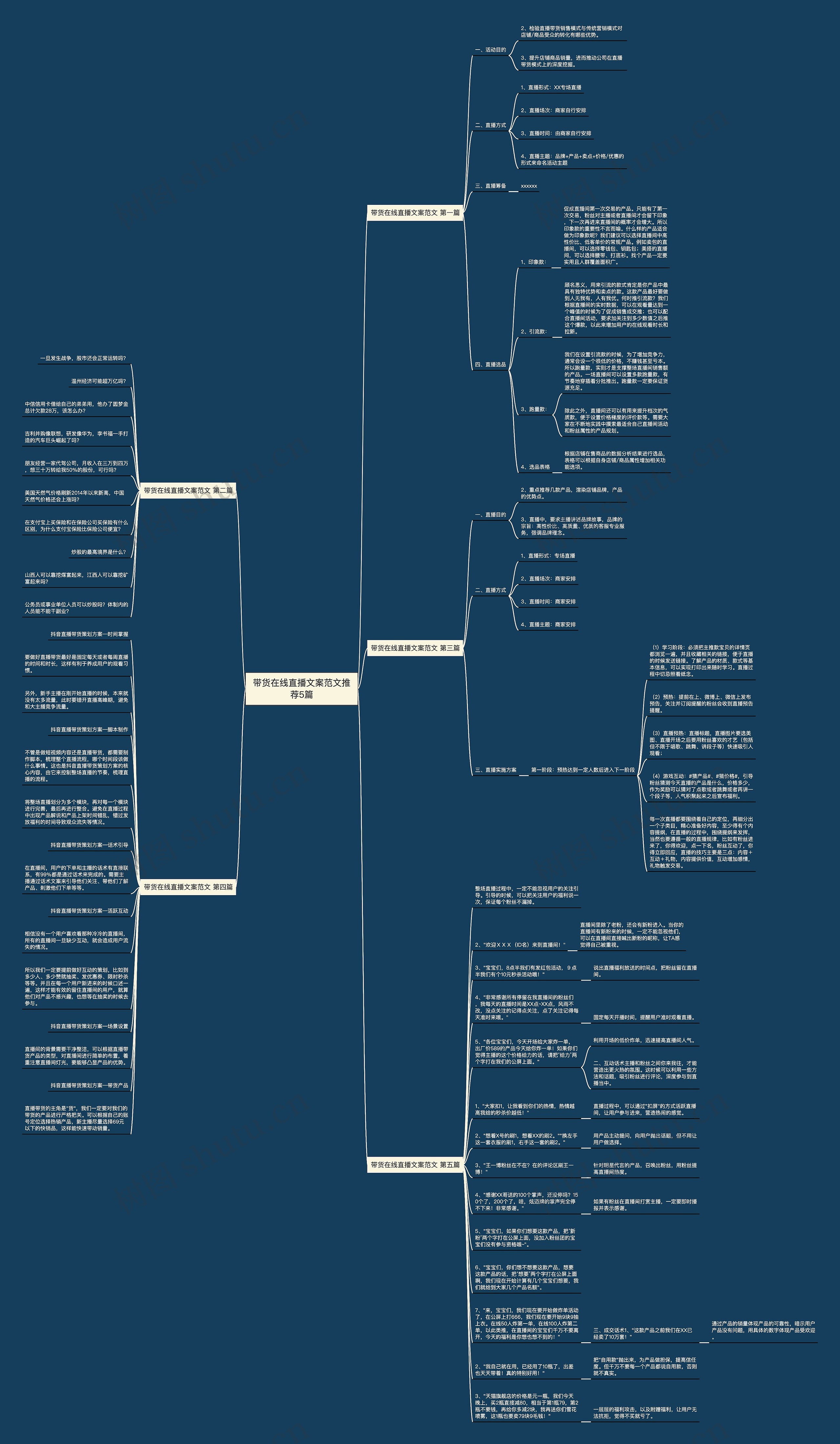 带货在线直播文案范文推荐5篇思维导图