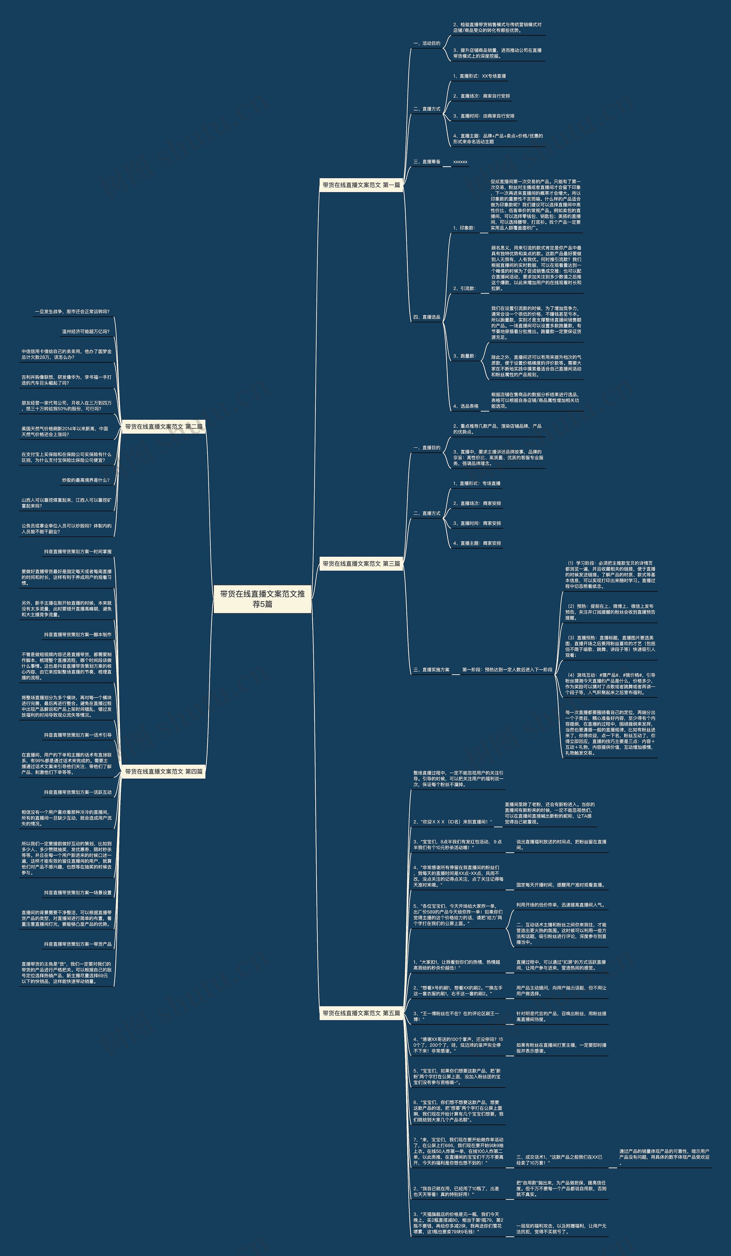 带货在线直播文案范文推荐5篇思维导图高清图 带货在线直播文案范文推荐5篇思维导图