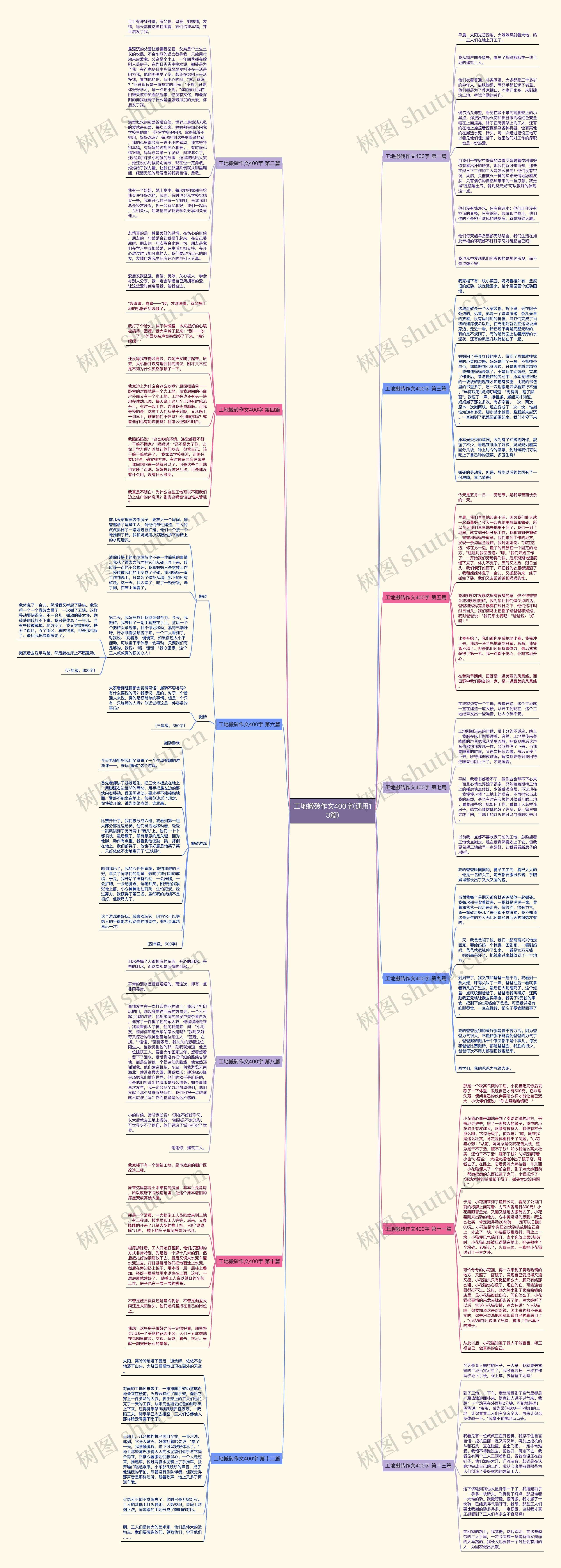 工地搬砖作文400字(通用13篇) 工地搬砖作文400字(通用13篇)