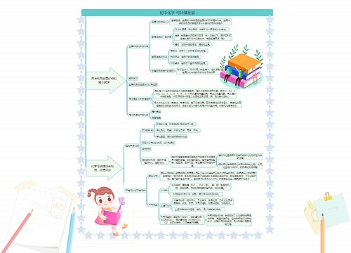 初中化学-可持续发展思维导图