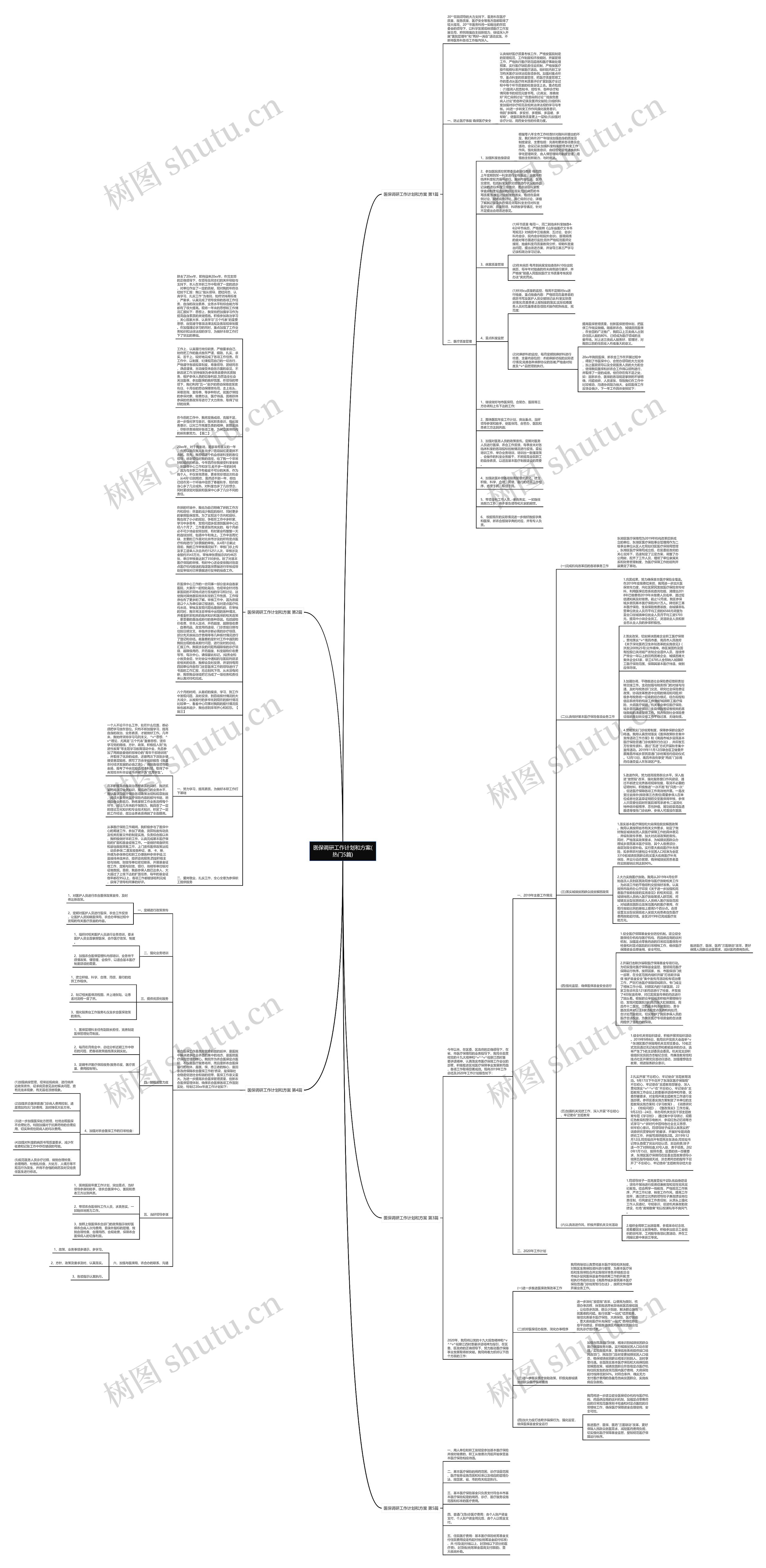 医保调研工作计划和方案(热门5篇)思维导图