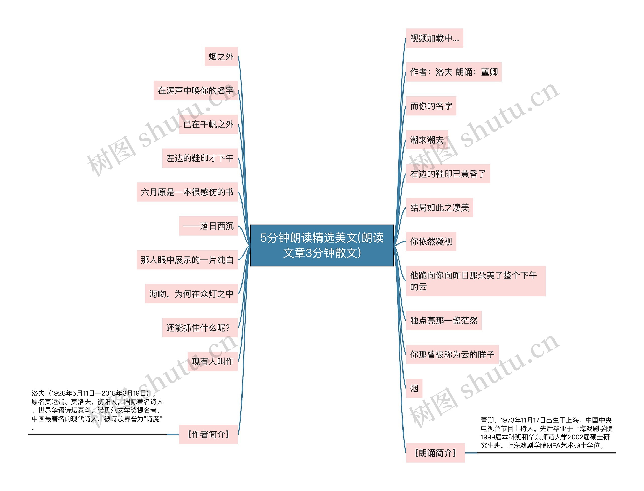 5分钟朗读精选美文(朗读文章3分钟散文)思维导图