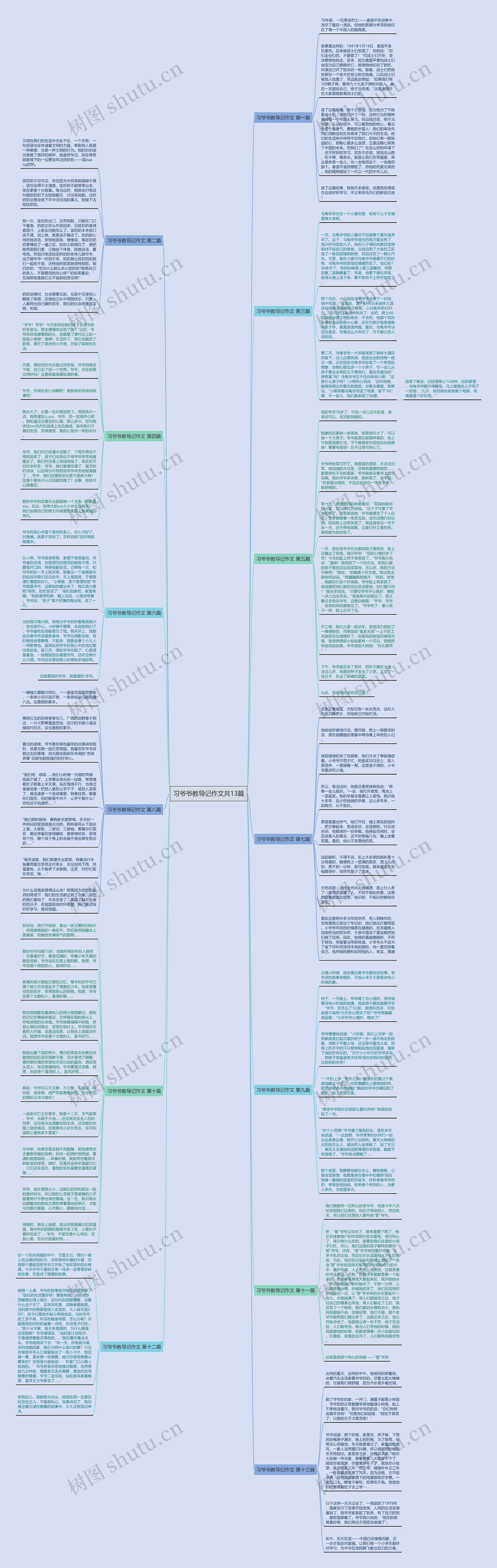 习爷爷教导记作文共13篇思维导图