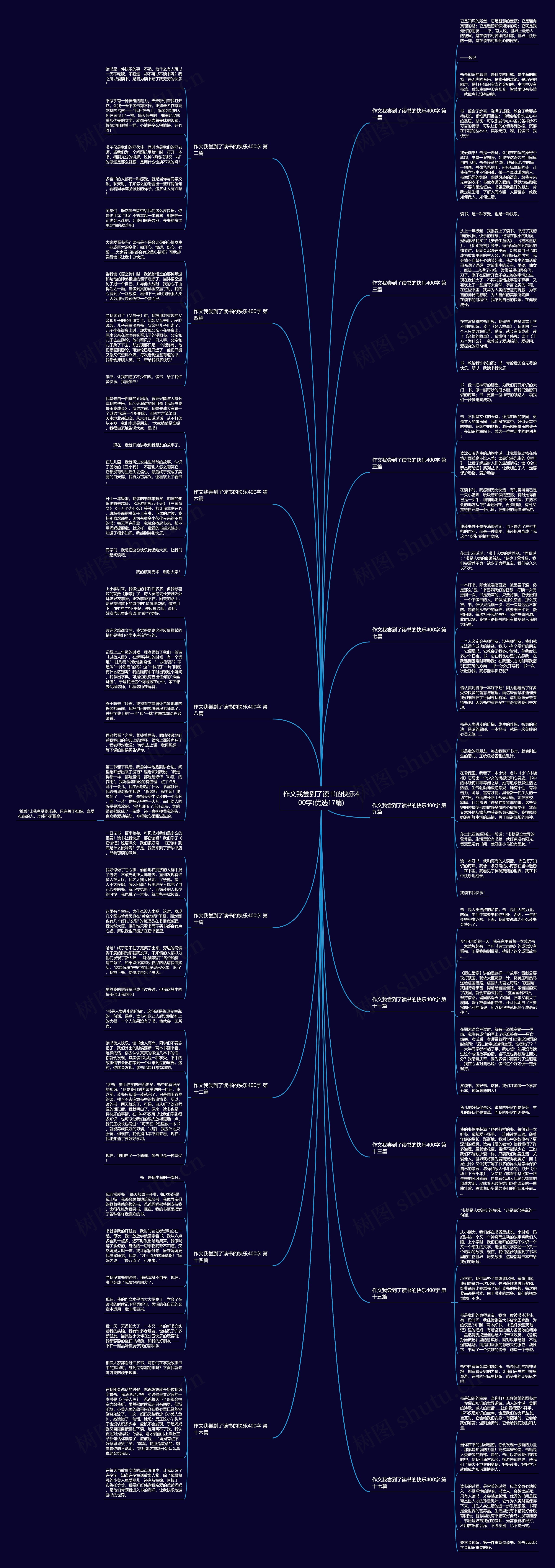作文我尝到了读书的快乐400字(优选17篇)思维导图
