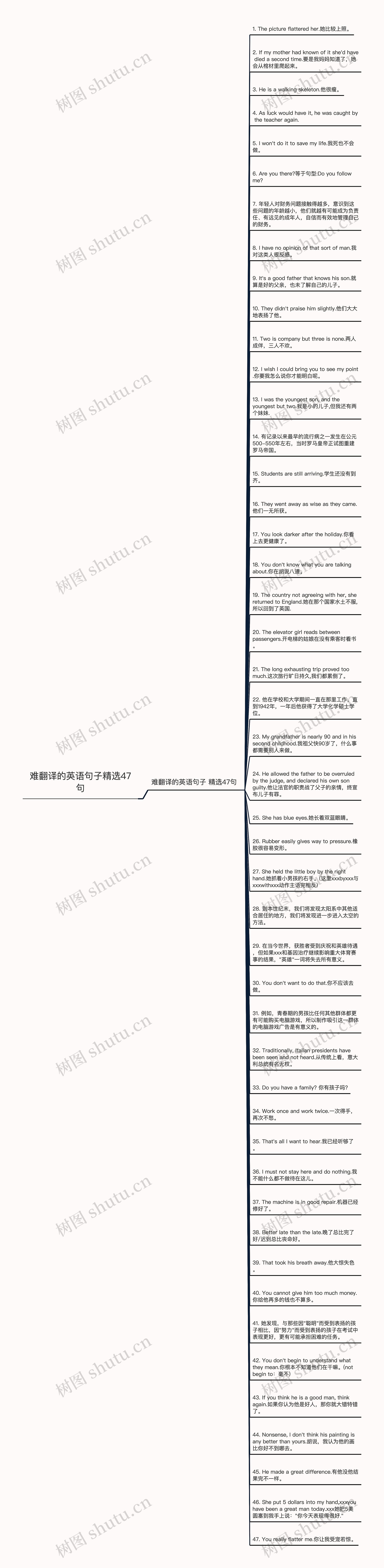 难翻译的英语句子精选47句思维导图