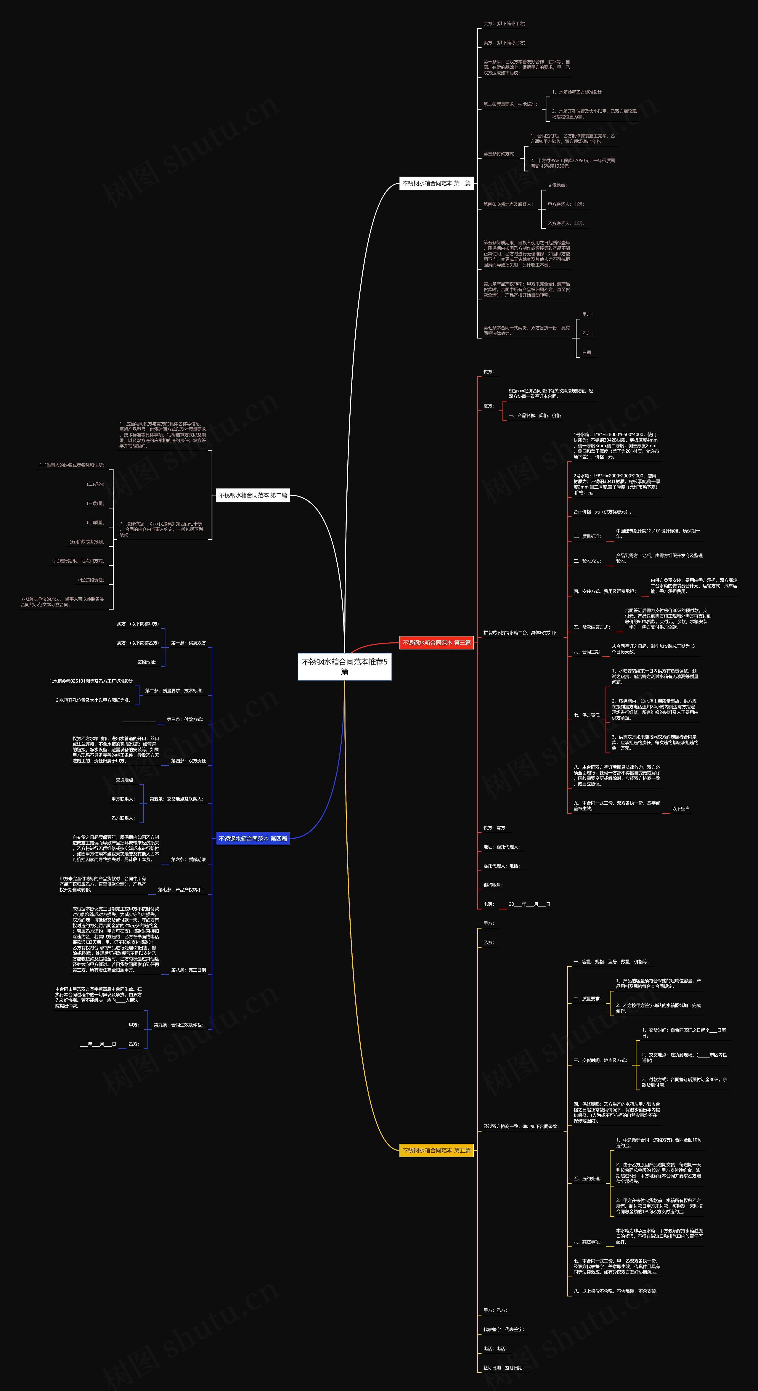 不锈钢水箱合同范本推荐5篇思维导图