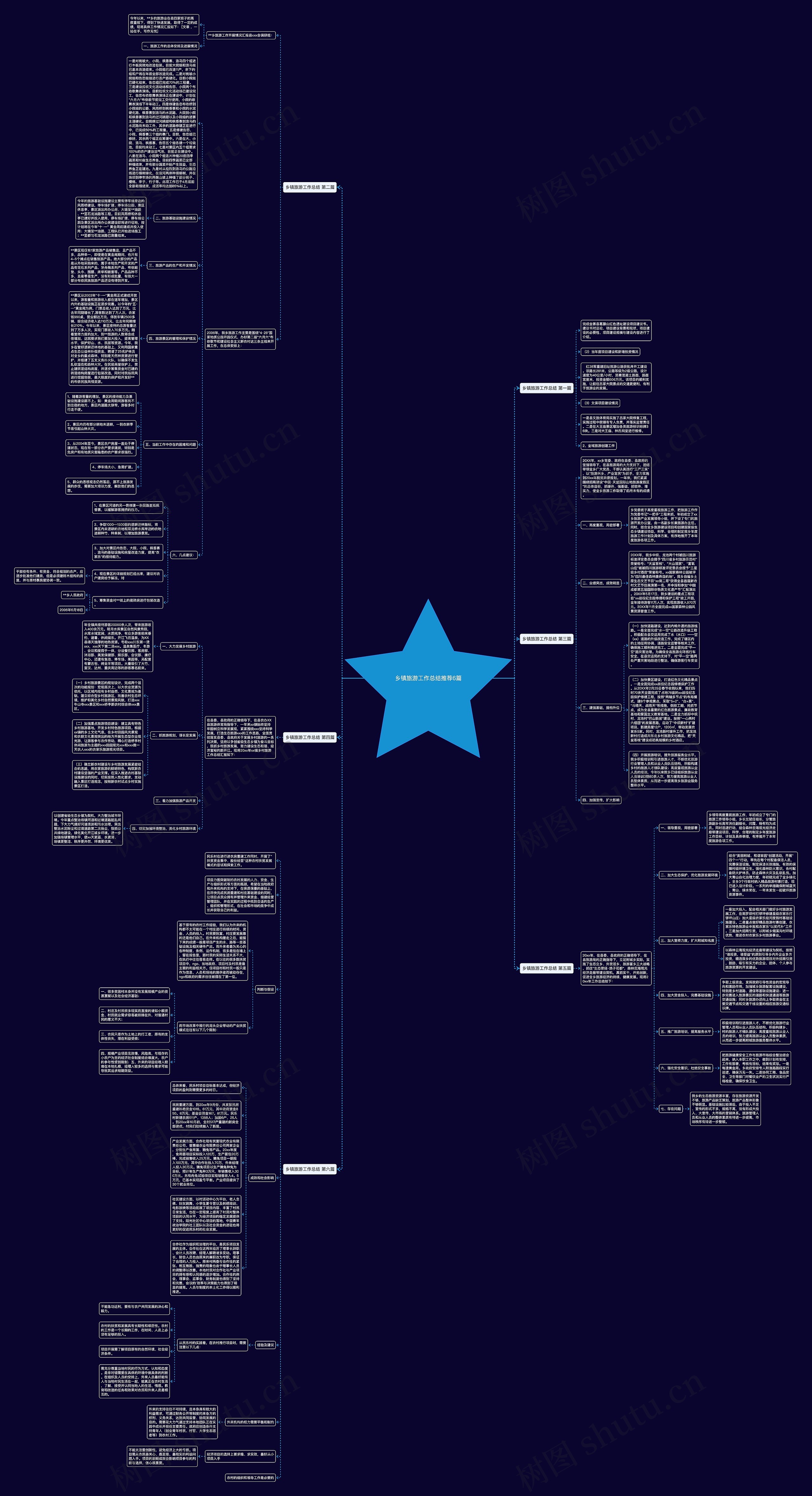 乡镇旅游工作总结推荐6篇思维导图