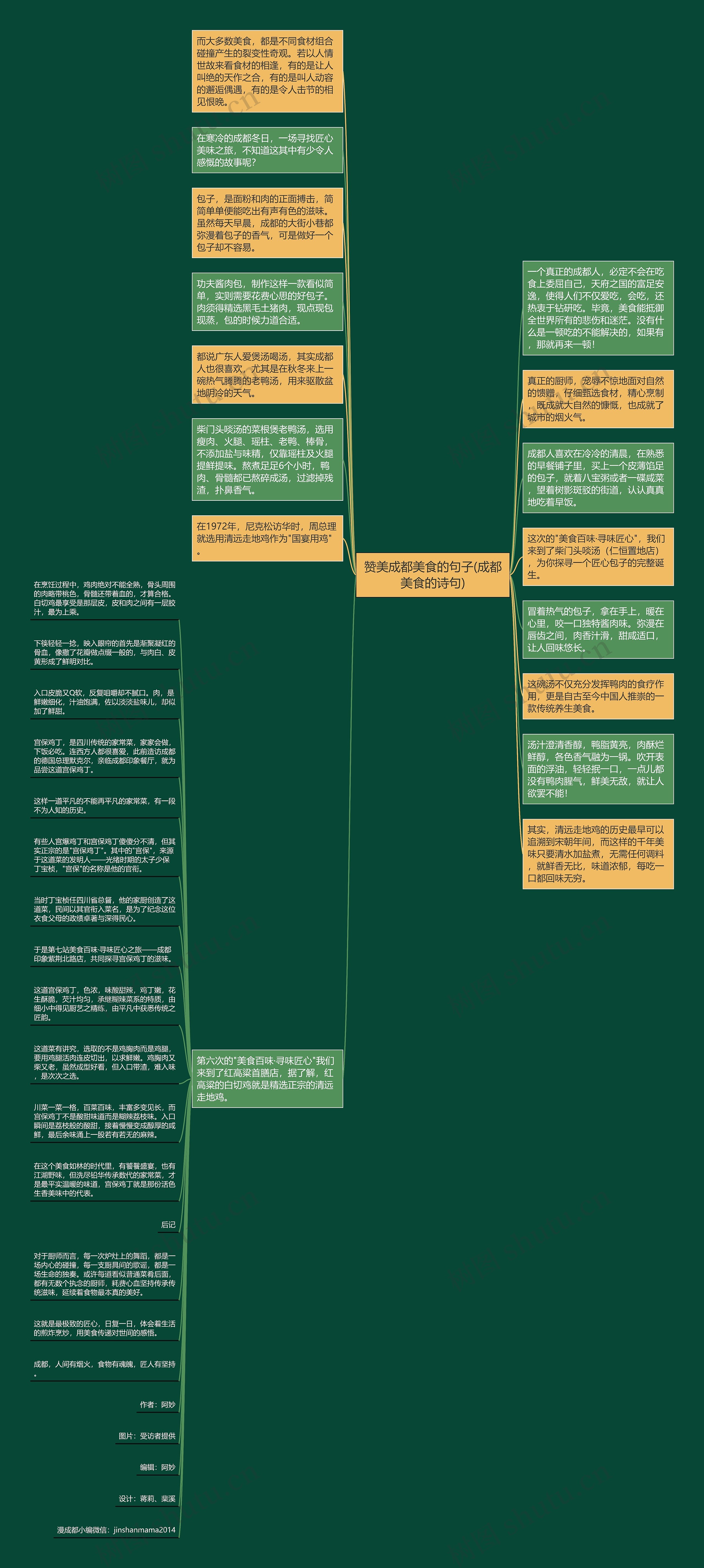 赞美成都美食的句子(成都美食的诗句)思维导图