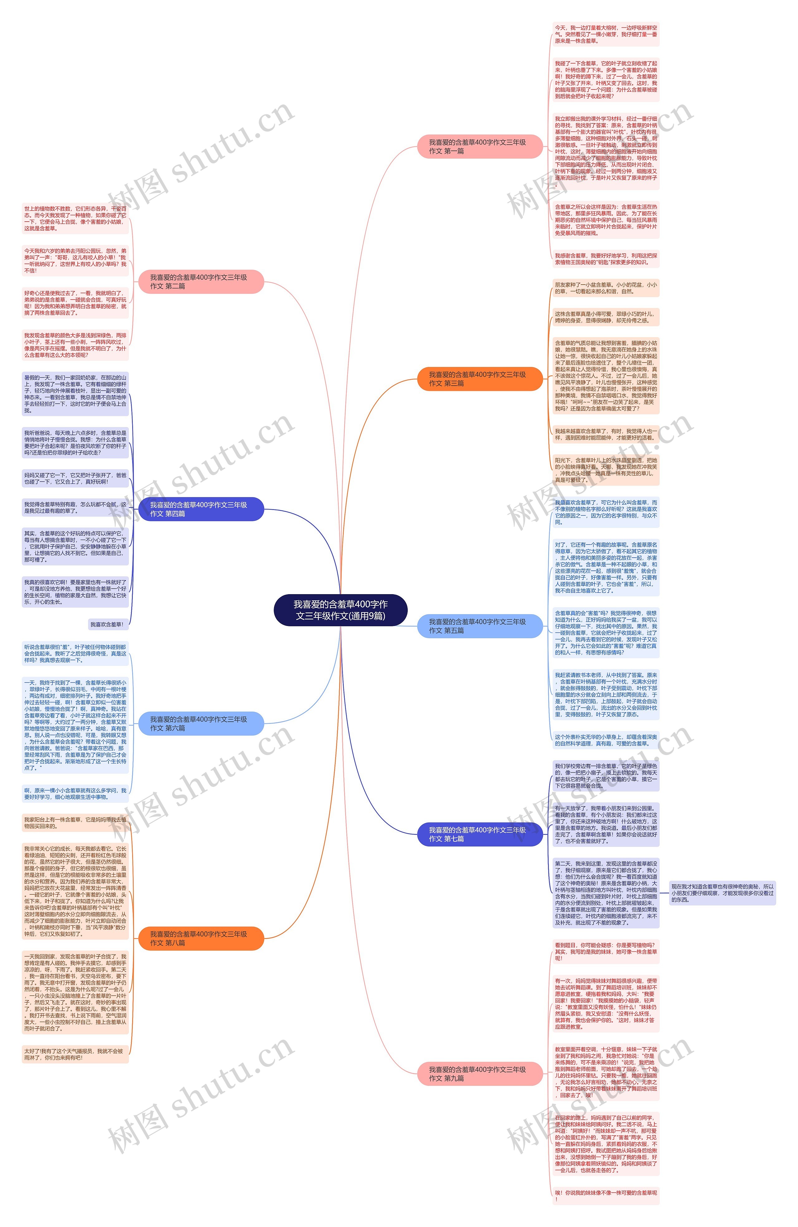 我喜爱的含羞草400字作文三年级作文(通用9篇)思维导图