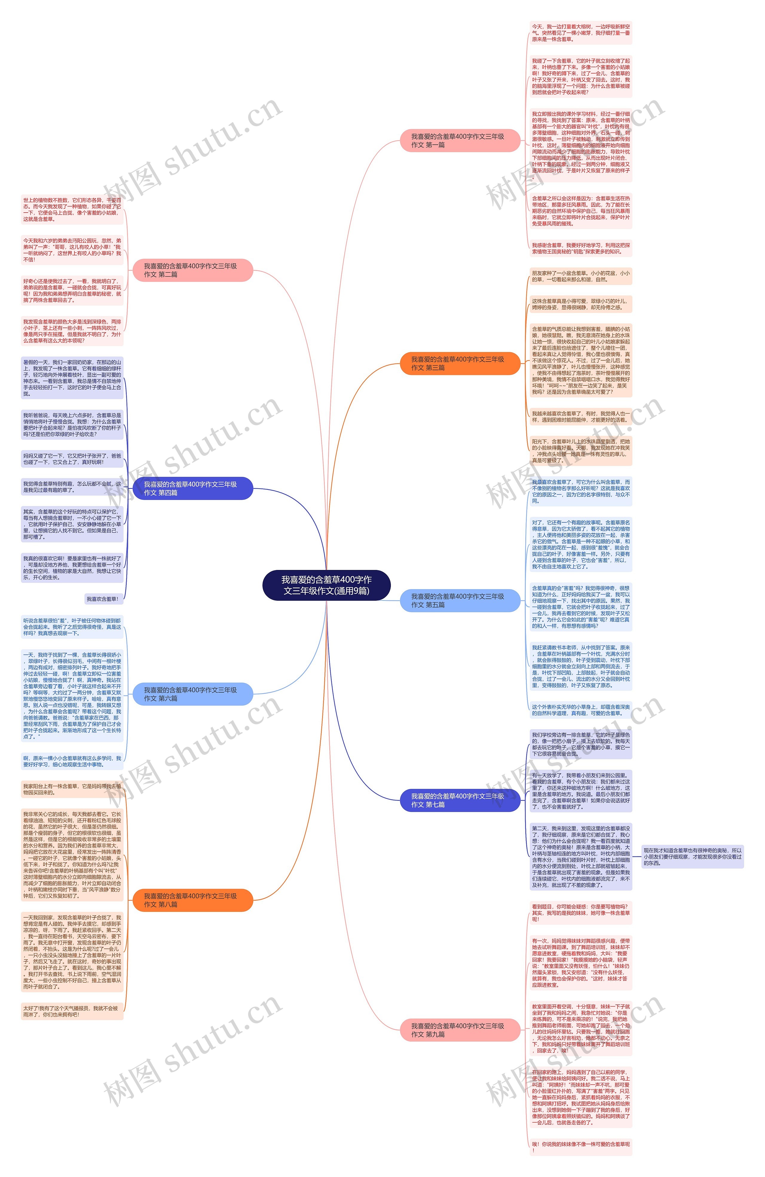 我喜爱的含羞草400字作文三年级作文(通用9篇) 我喜爱的含羞草400字作文三年级作文(通用9篇)