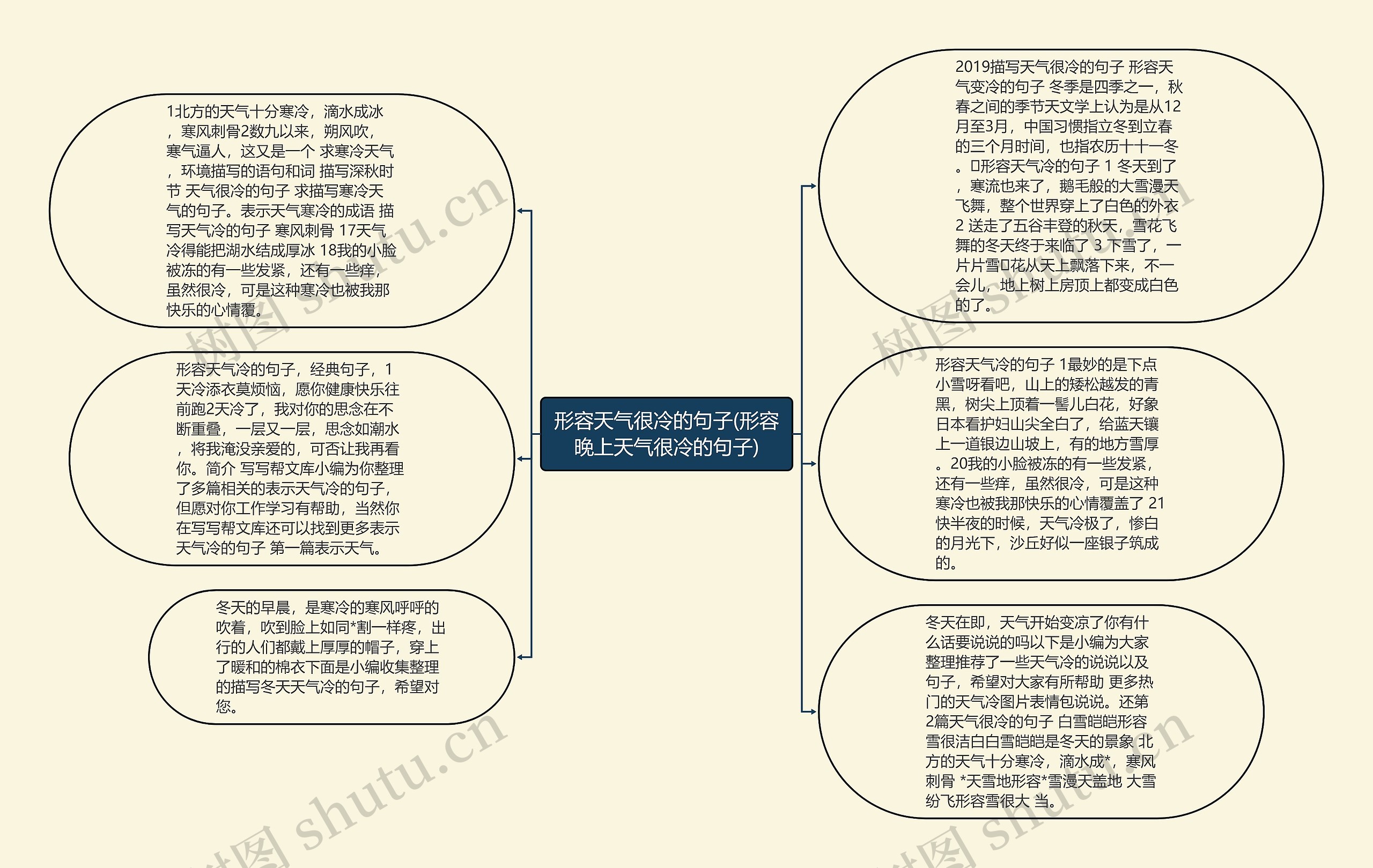 形容天气很冷的句子(形容晚上天气很冷的句子)