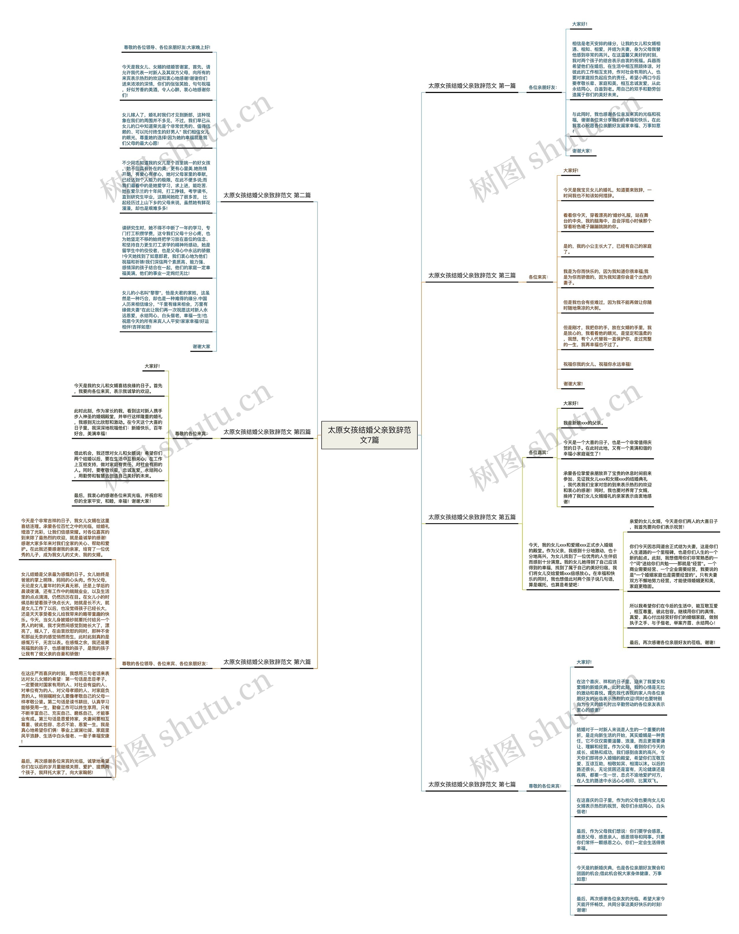太原女孩结婚父亲致辞范文7篇 太原女孩结婚父亲致辞范文7篇