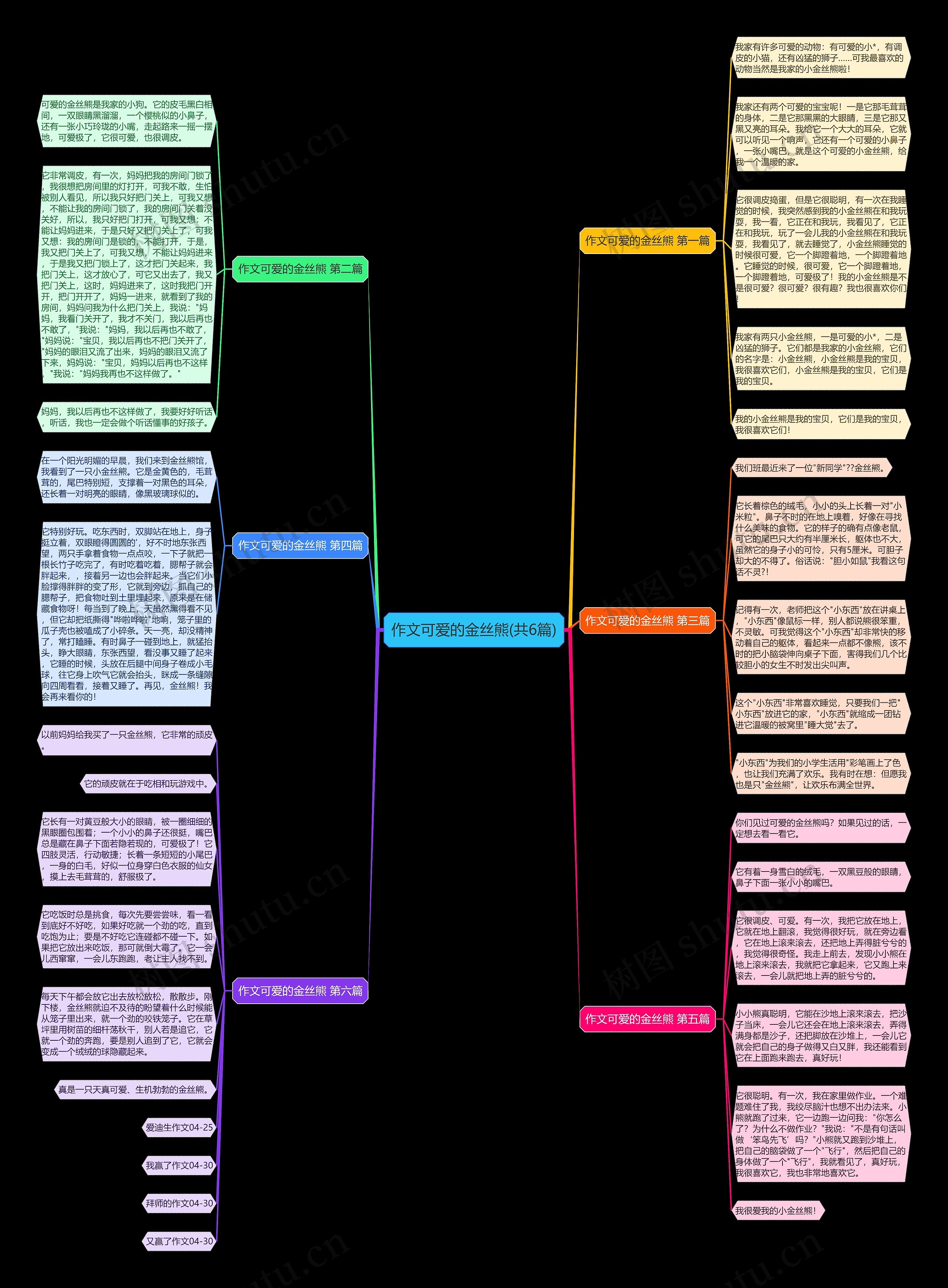 作文可爱的金丝熊(共6篇) 作文可爱的金丝熊(共6篇)