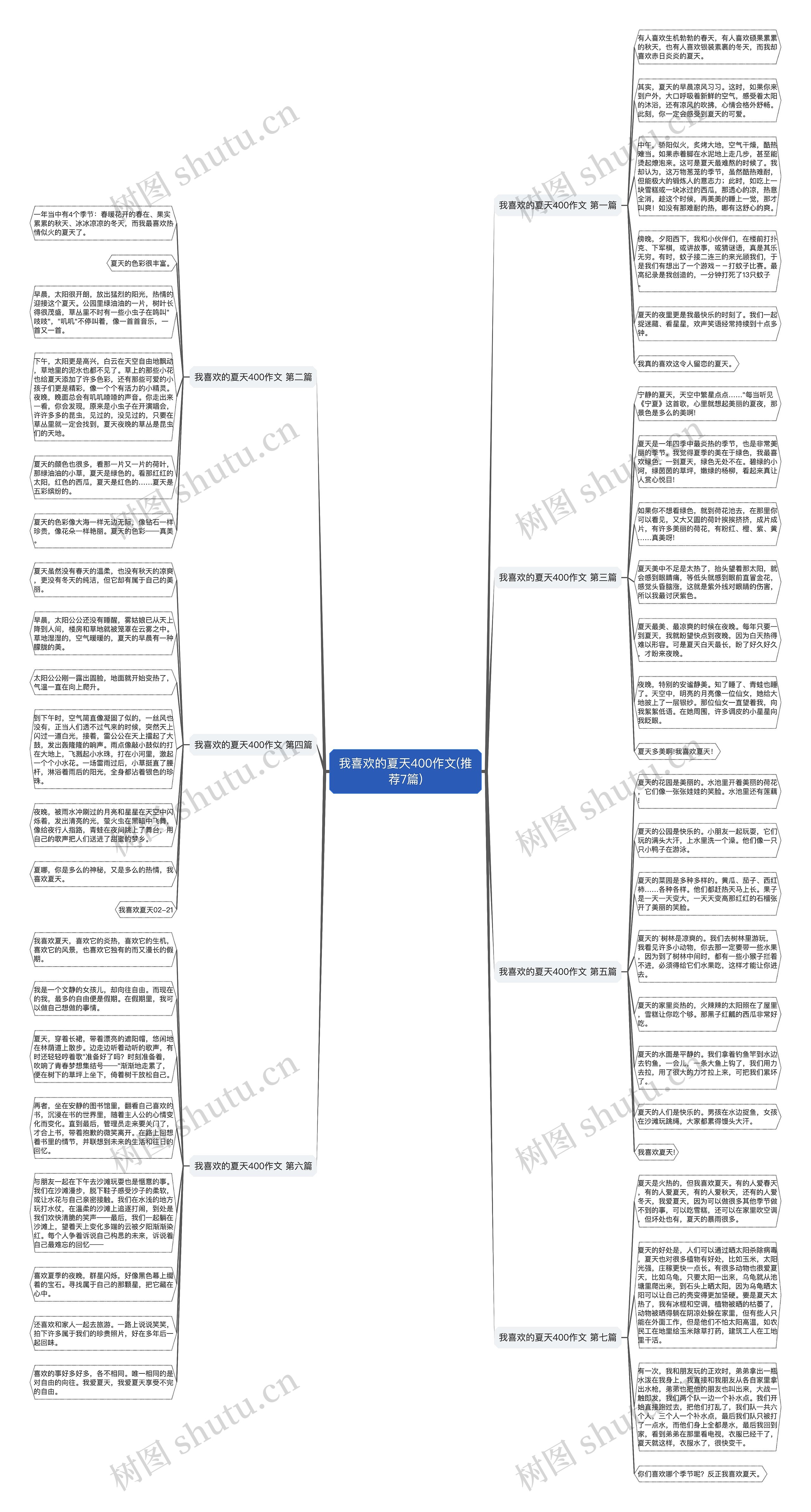 我喜欢的夏天400作文(推荐7篇)思维导图