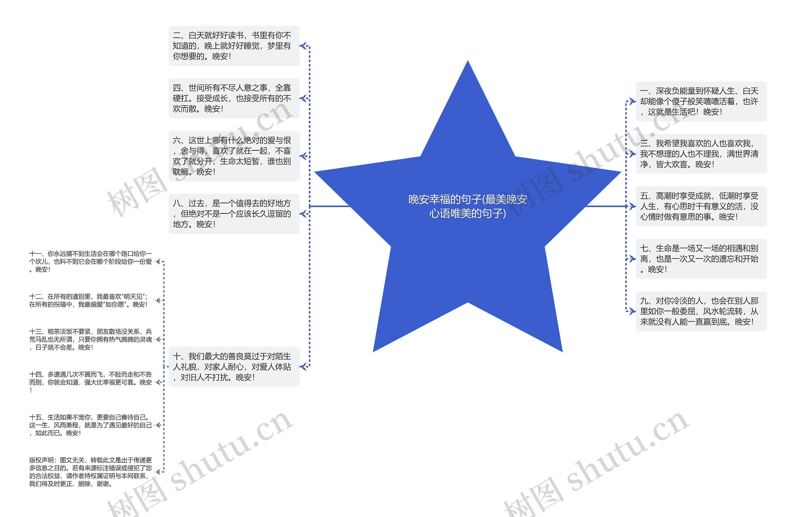 晚安幸福的句子(最美晚安心语唯美的句子)思维导图