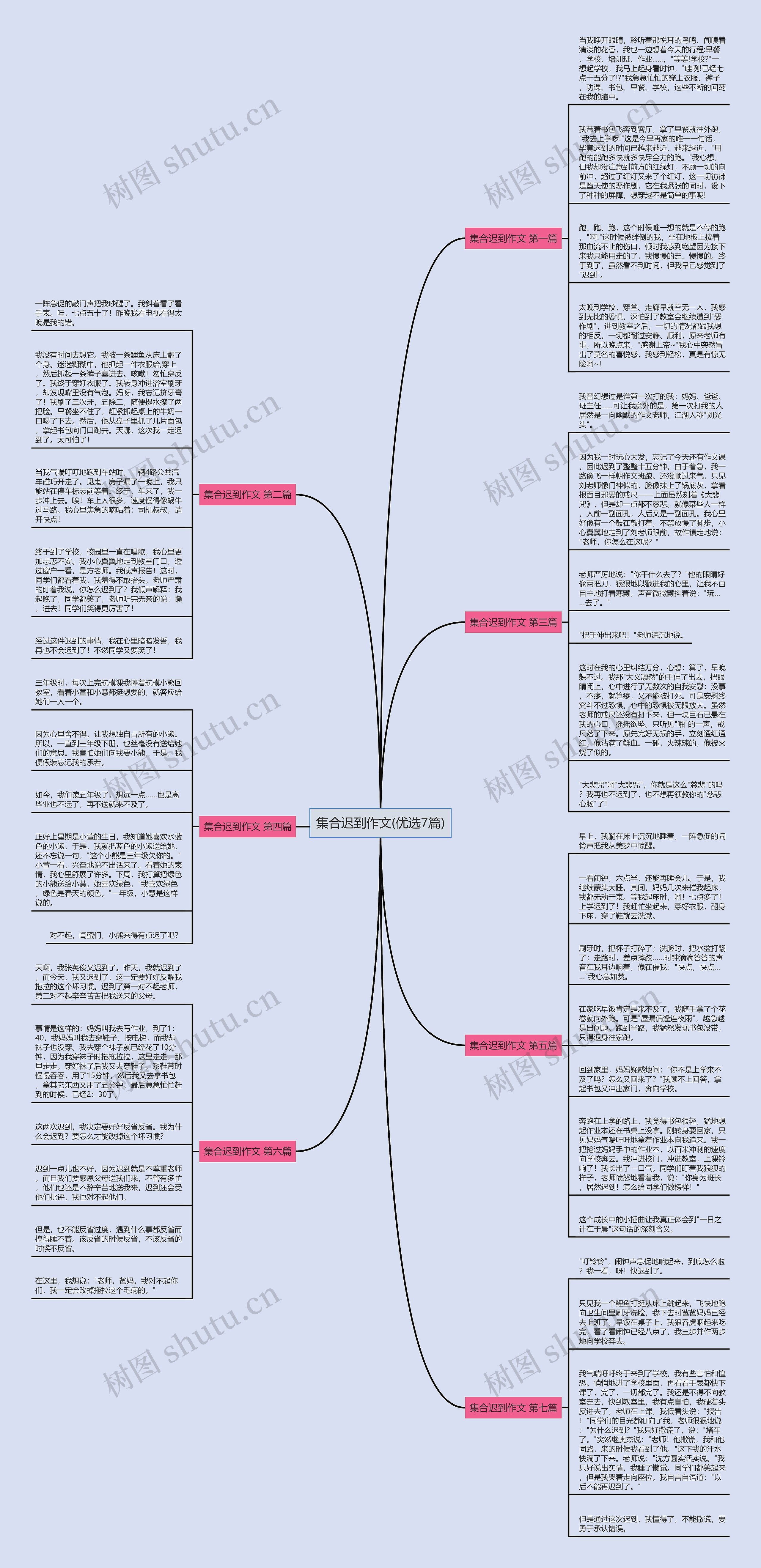 集合迟到作文(优选7篇) 集合迟到作文(优选7篇)