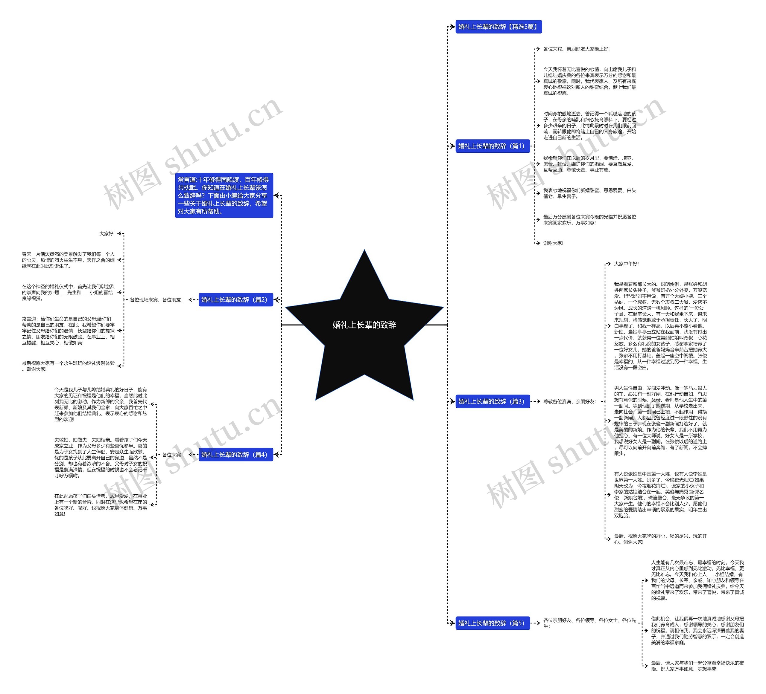 婚礼上长辈的致辞思维导图