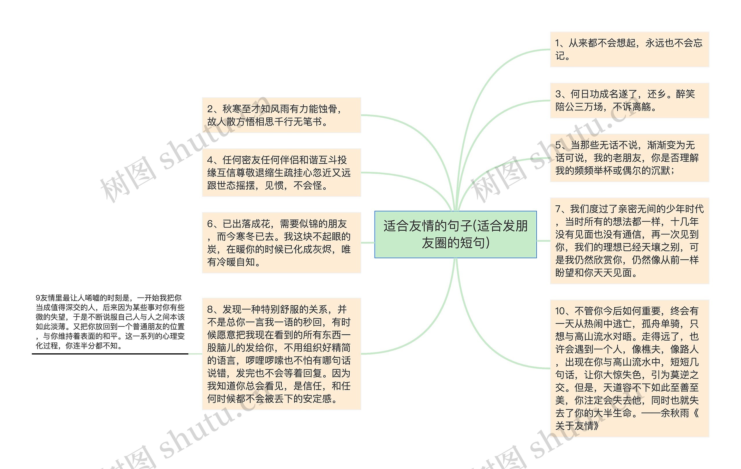 适合友情的句子(适合发朋友圈的短句)