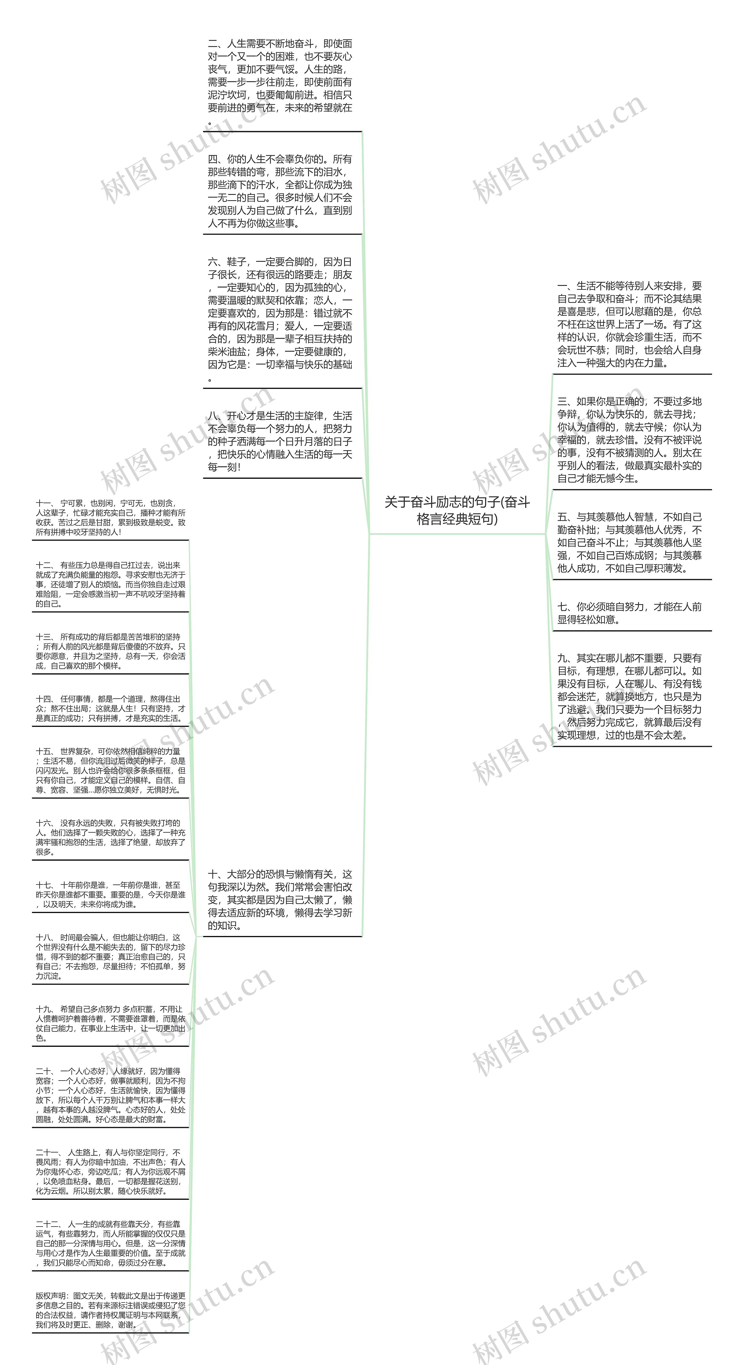 关于奋斗励志的句子(奋斗格言经典短句)思维导图