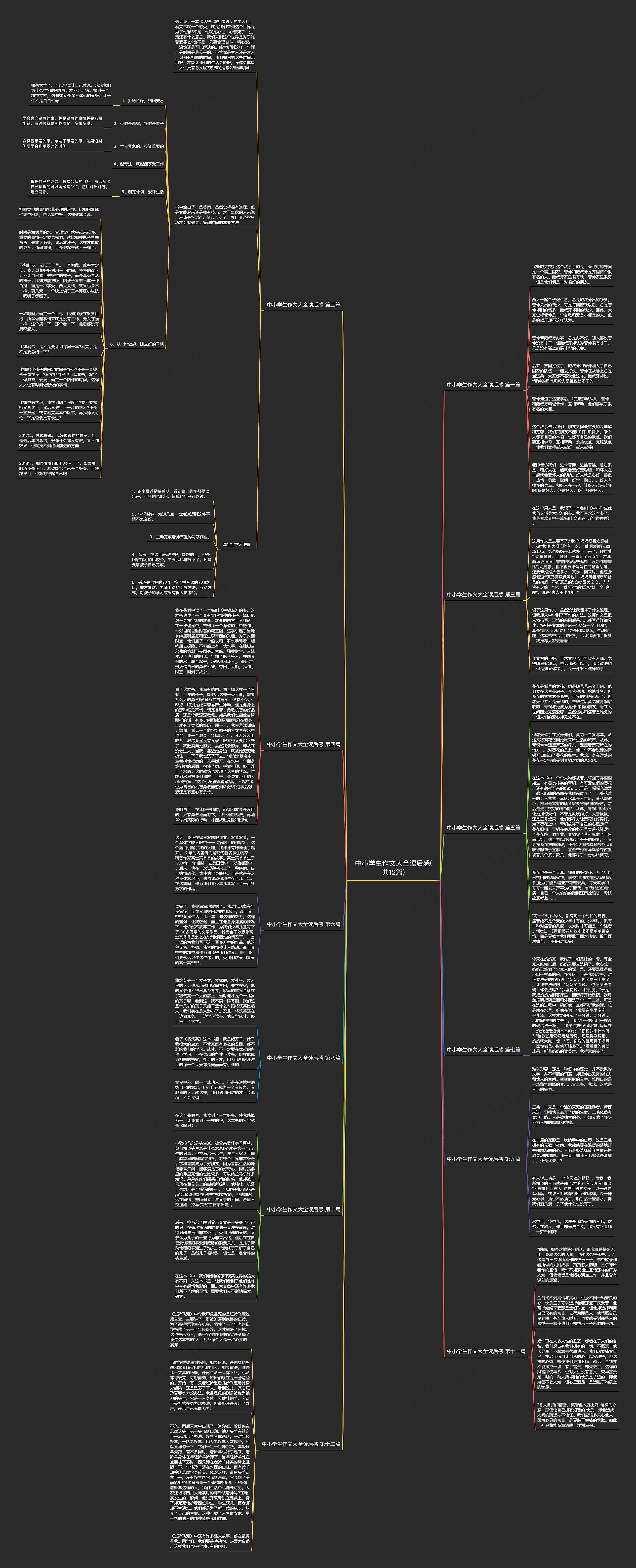 中小学生作文大全读后感(共12篇)思维导图
