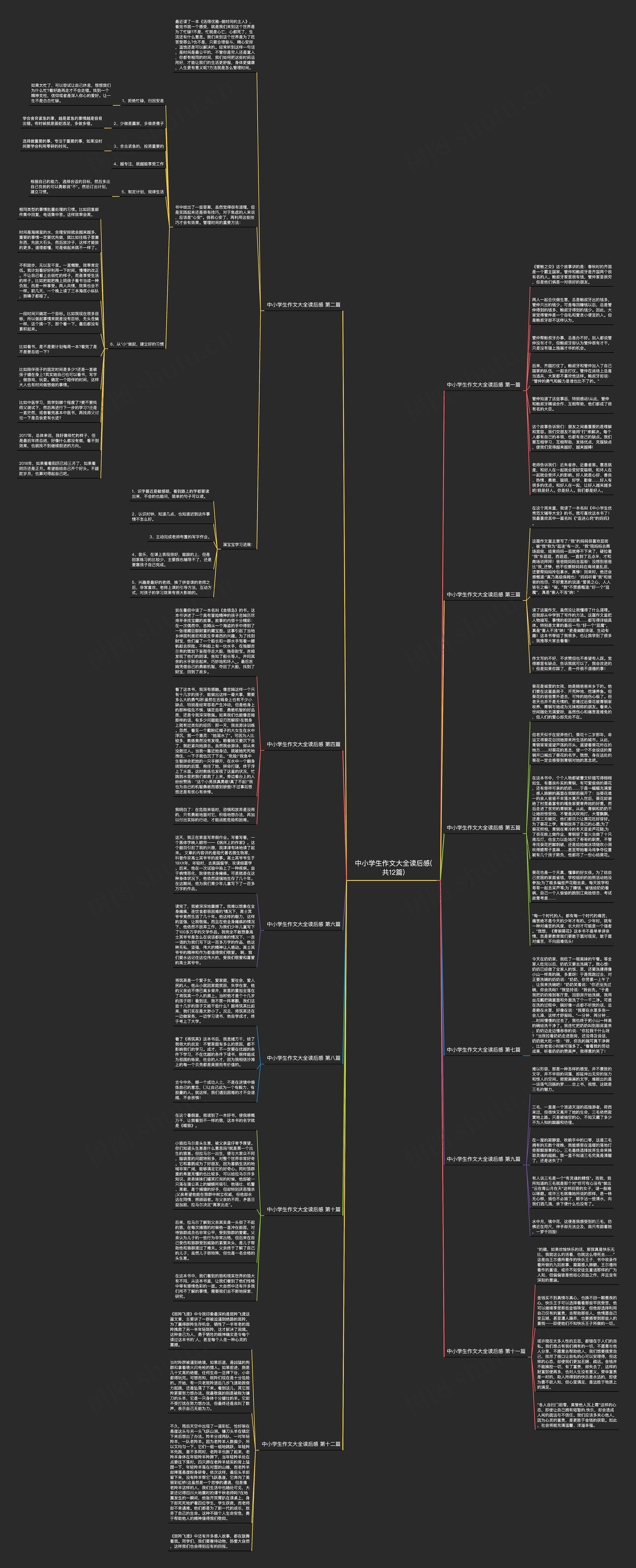 中小学生作文大全读后感(共12篇) 中小学生作文大全读后感(共12篇)