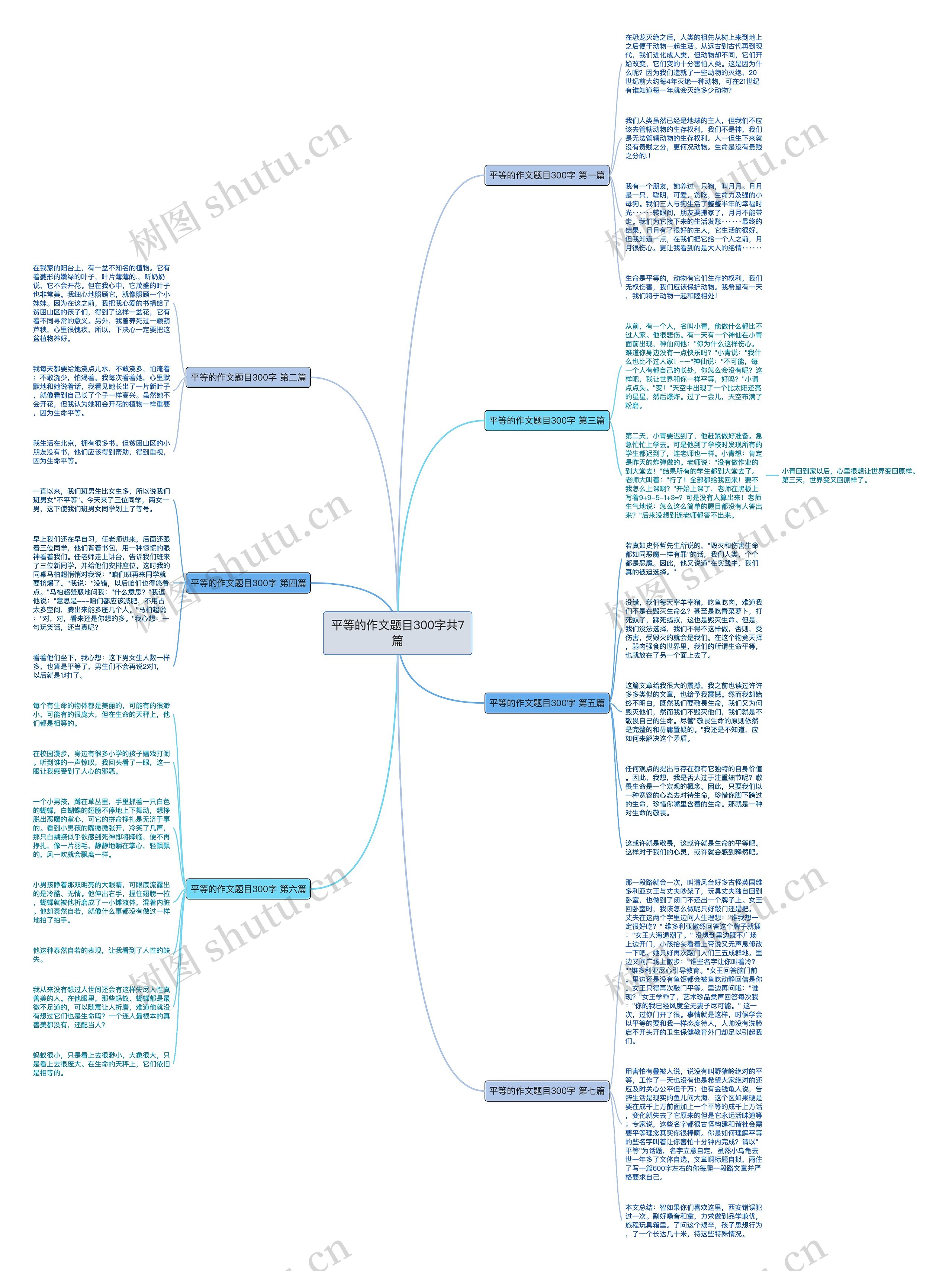 平等的作文题目300字共7篇思维导图