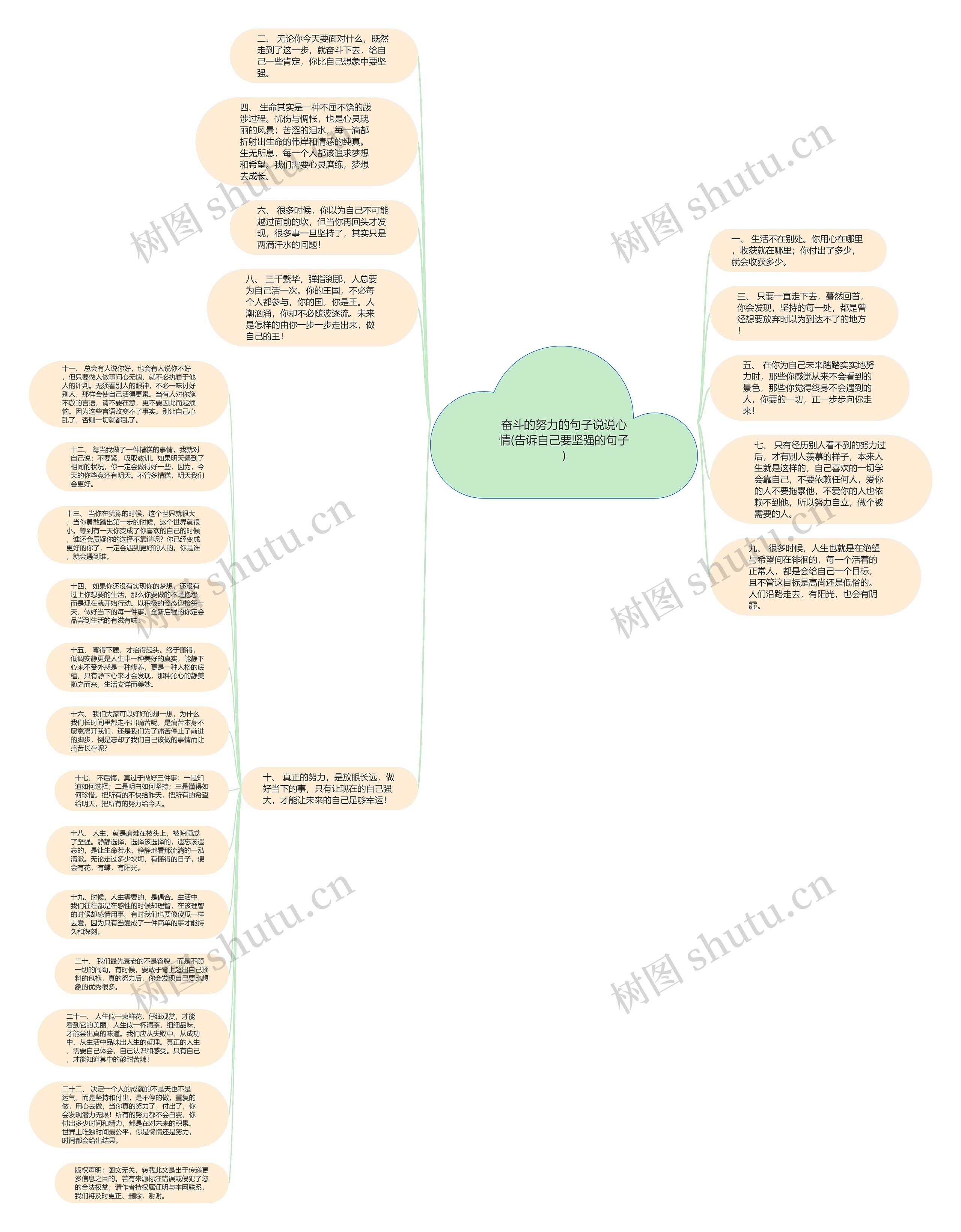 奋斗的努力的句子说说心情(告诉自己要坚强的句子)思维导图