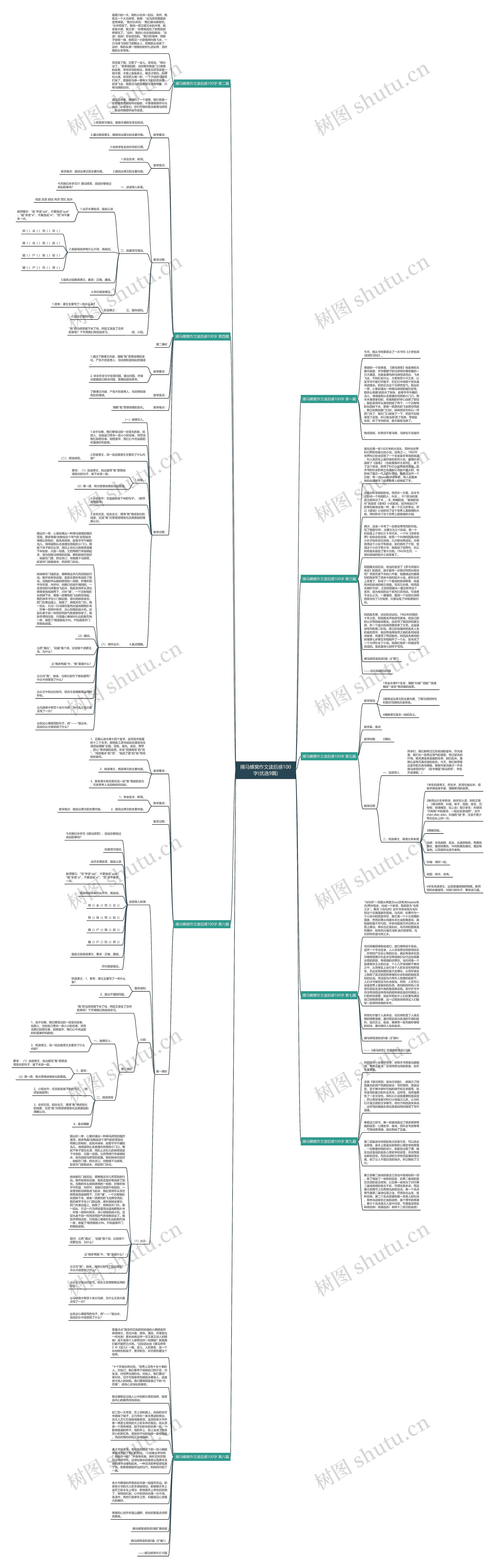 捅马蜂窝作文读后感100字(优选9篇)思维导图