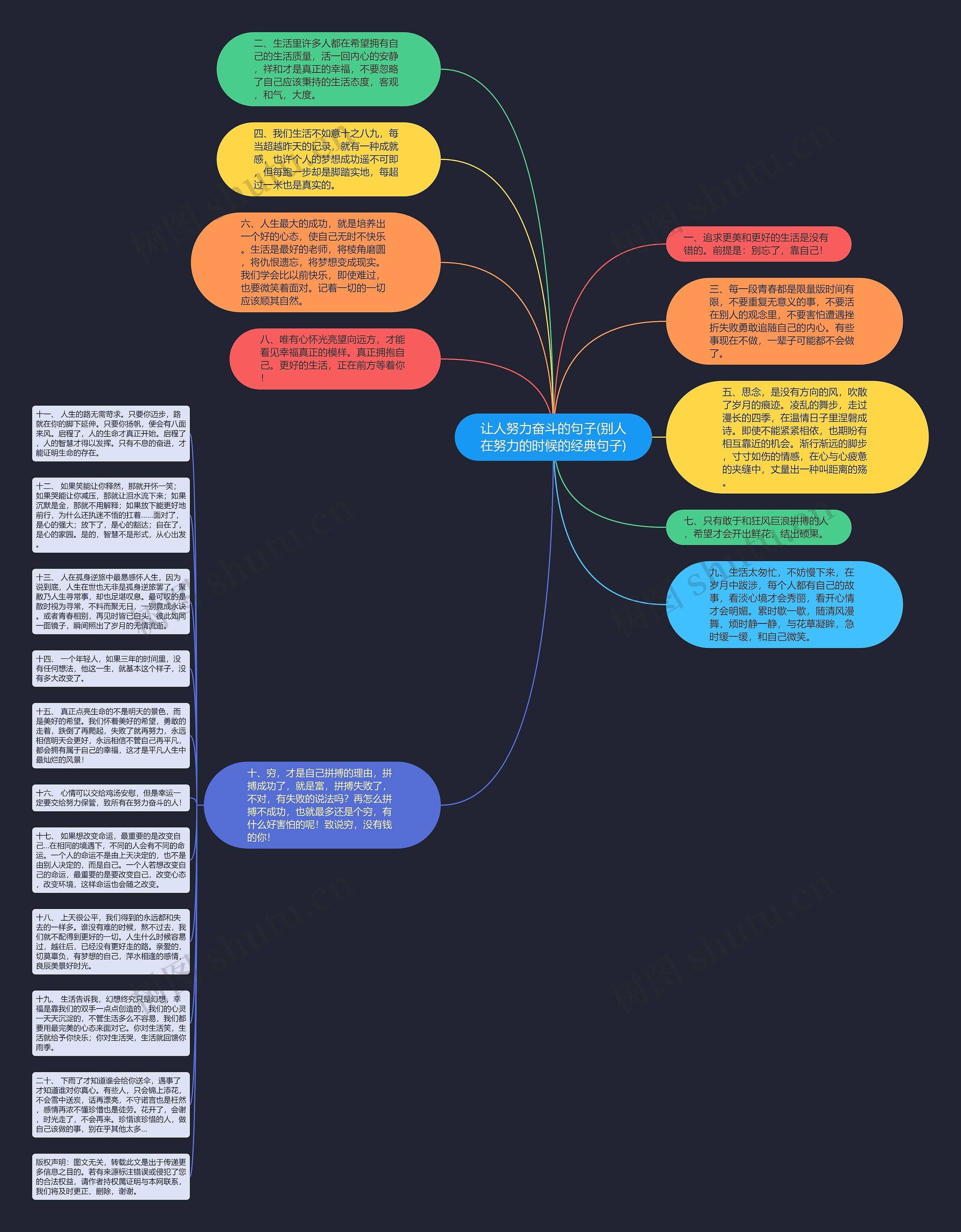 让人努力奋斗的句子(别人在努力的时候的经典句子)思维导图