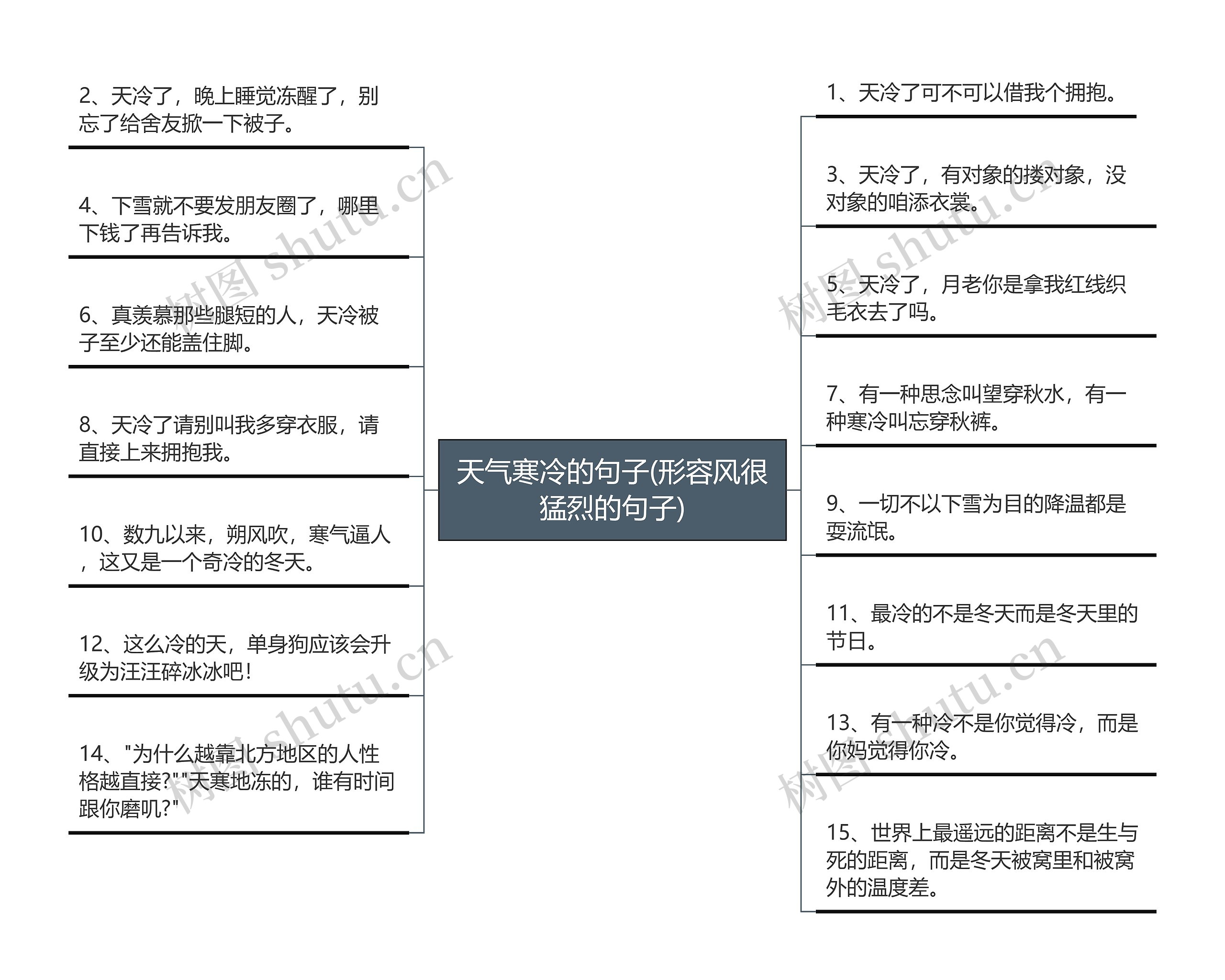 天气寒冷的句子(形容风很猛烈的句子)思维导图