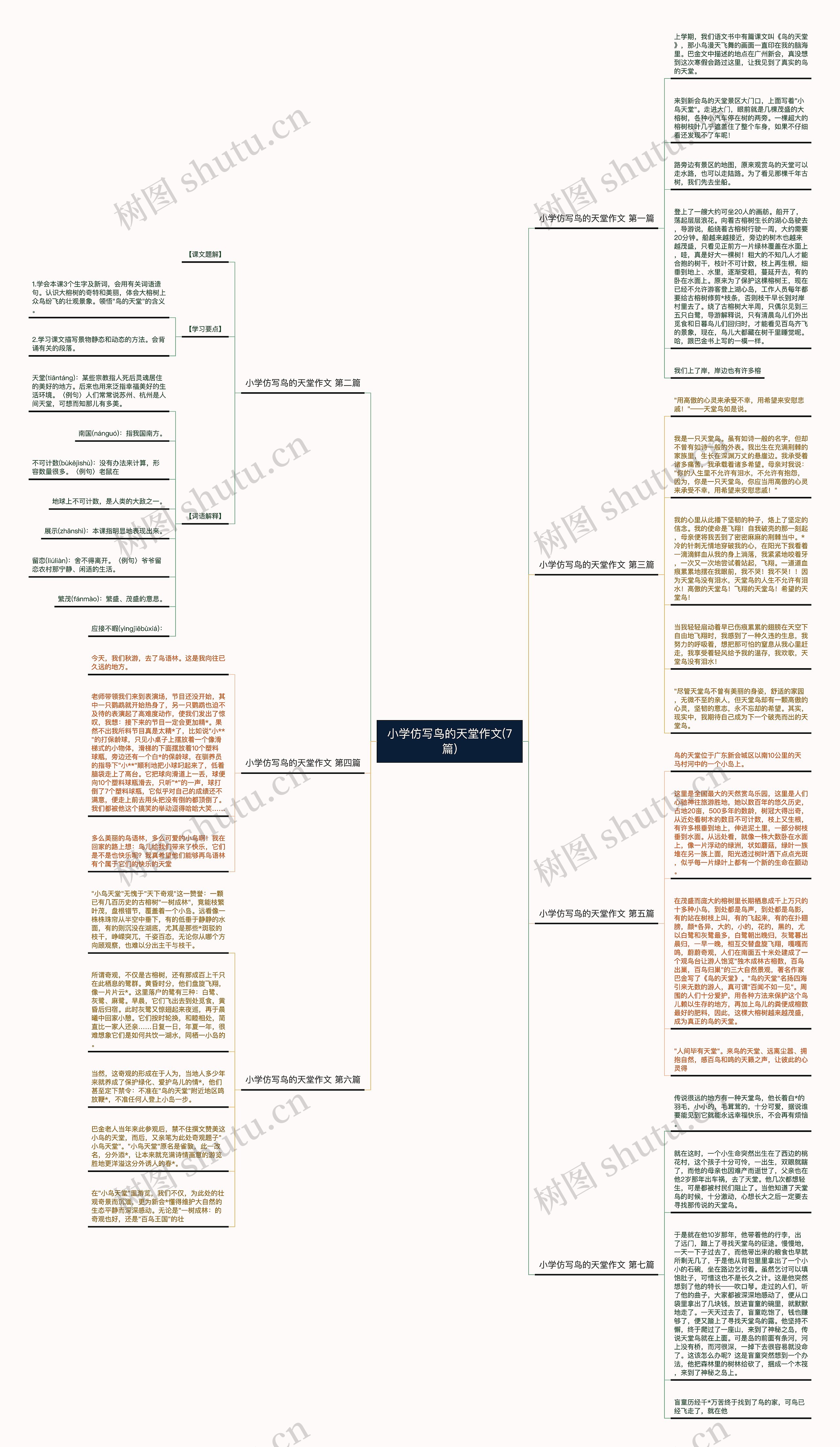 小学仿写鸟的天堂作文(7篇) 小学仿写鸟的天堂作文(7篇)